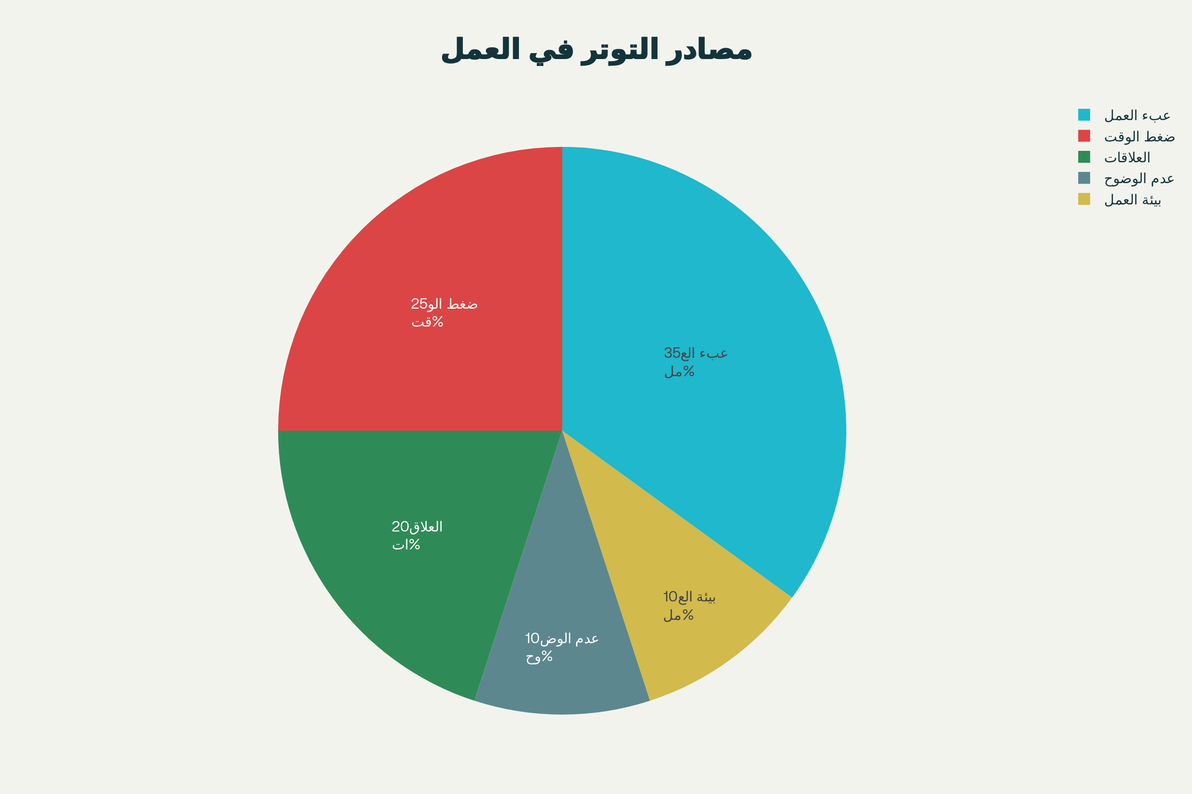 طرق عملية للتخلص من التوتر اليومي