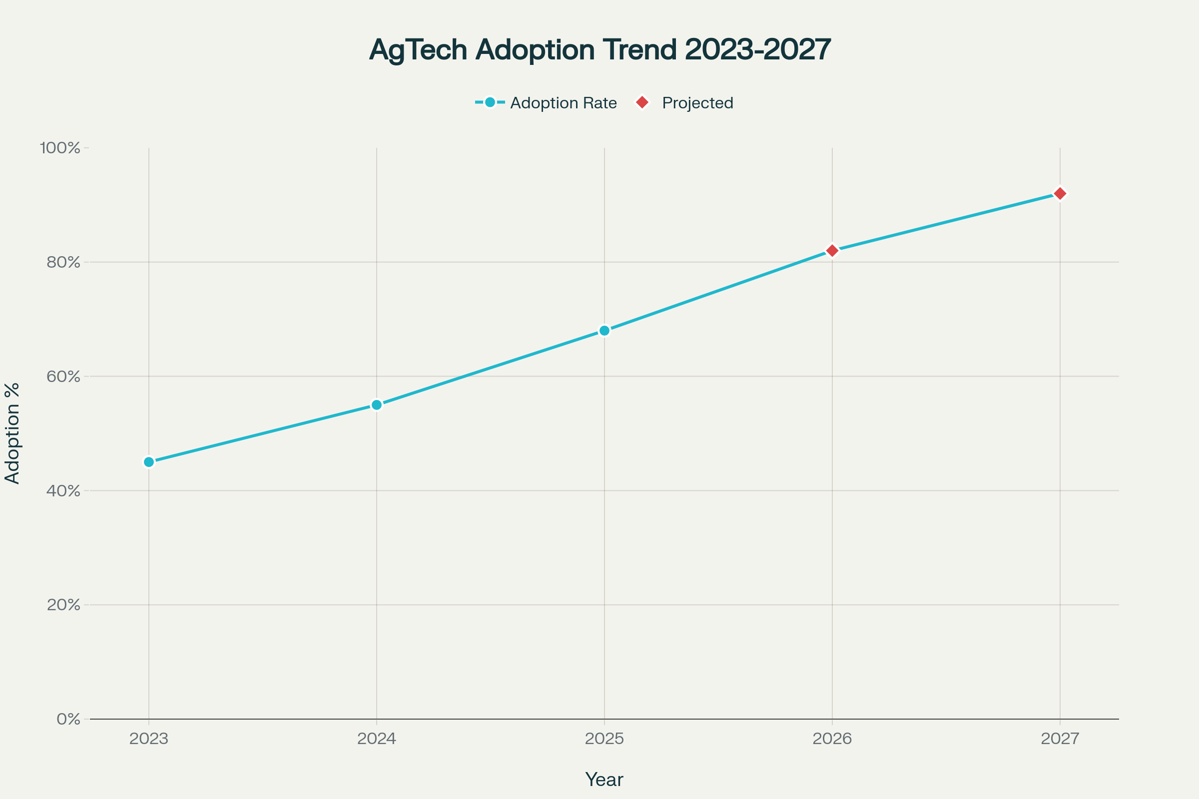 2026 Trends Analysis