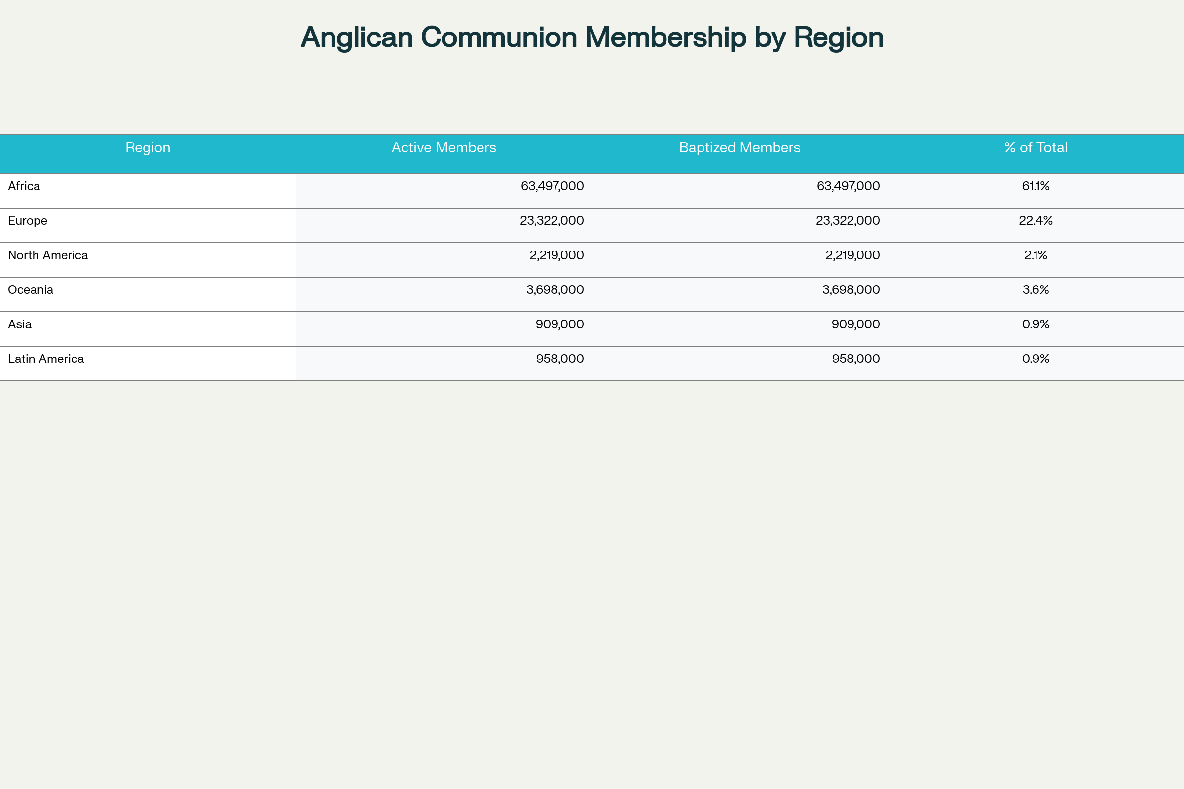 Global Anglican Communion membership distribution by region showing the concentration of members across different continents
