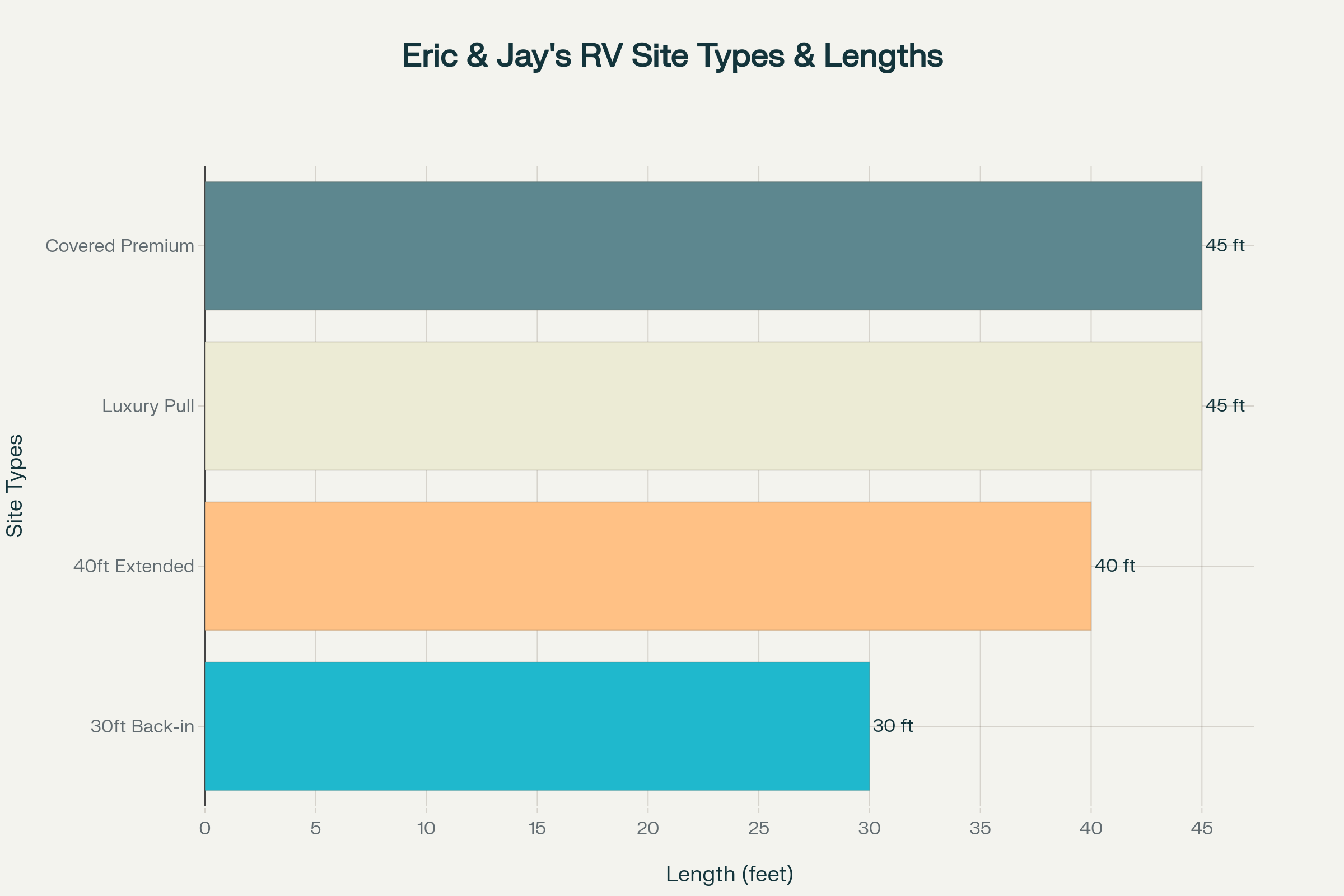Site types and lengths available at Eric & Jay's RV Resort, showing accommodation options for different RV sizes