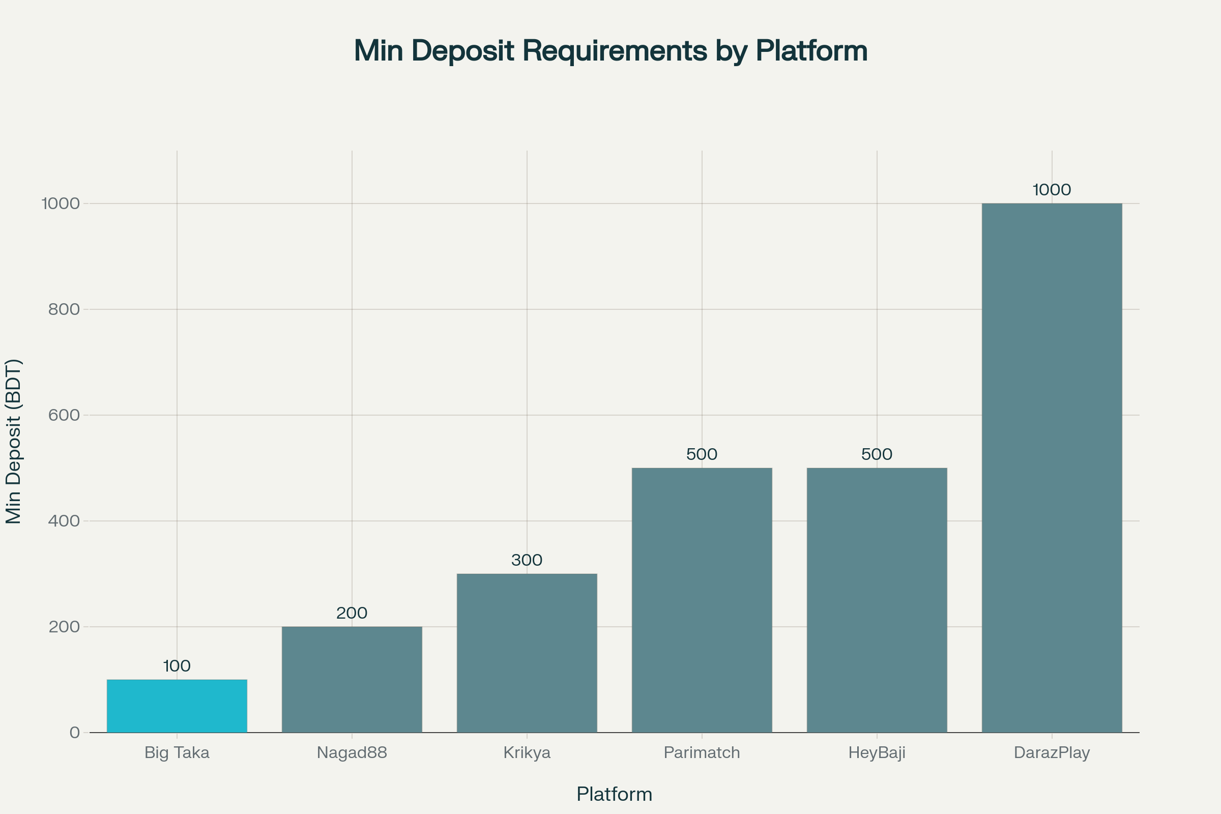 Big Taka Casino 2025: Exciting Games & Bonuses on Bengalwin 5 Big Taka payment methods