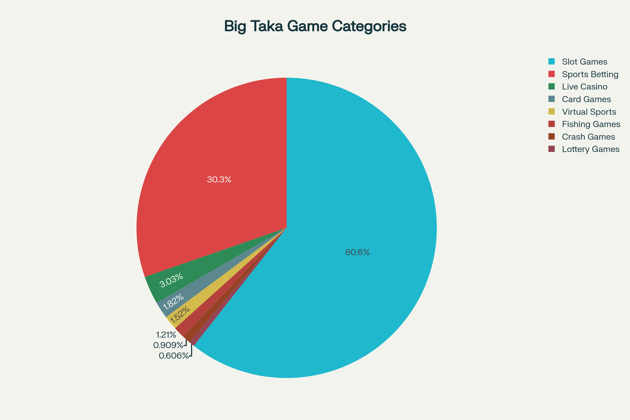 Big Taka Casino 2025: Exciting Games & Bonuses on Bengalwin 4 Big Taka's live casino games