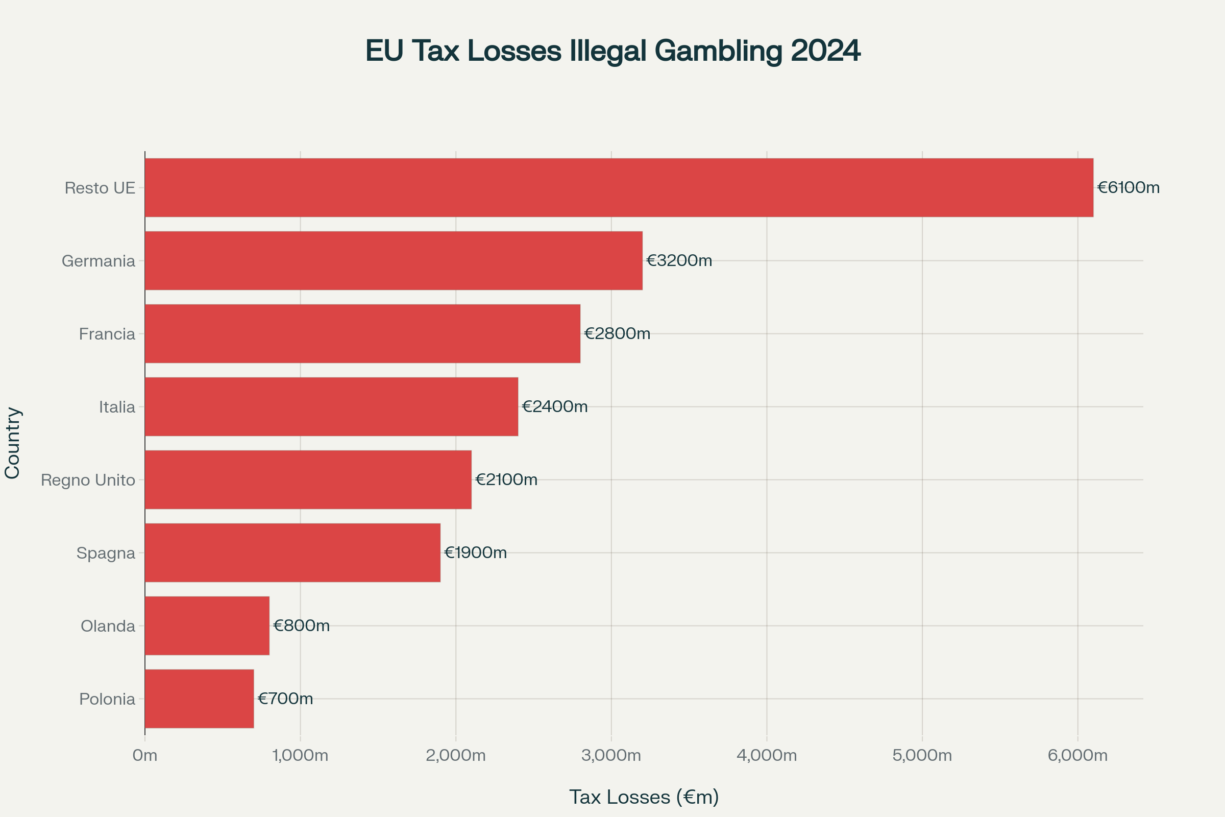 It's 2026: All Illegal Casinos Are Gone