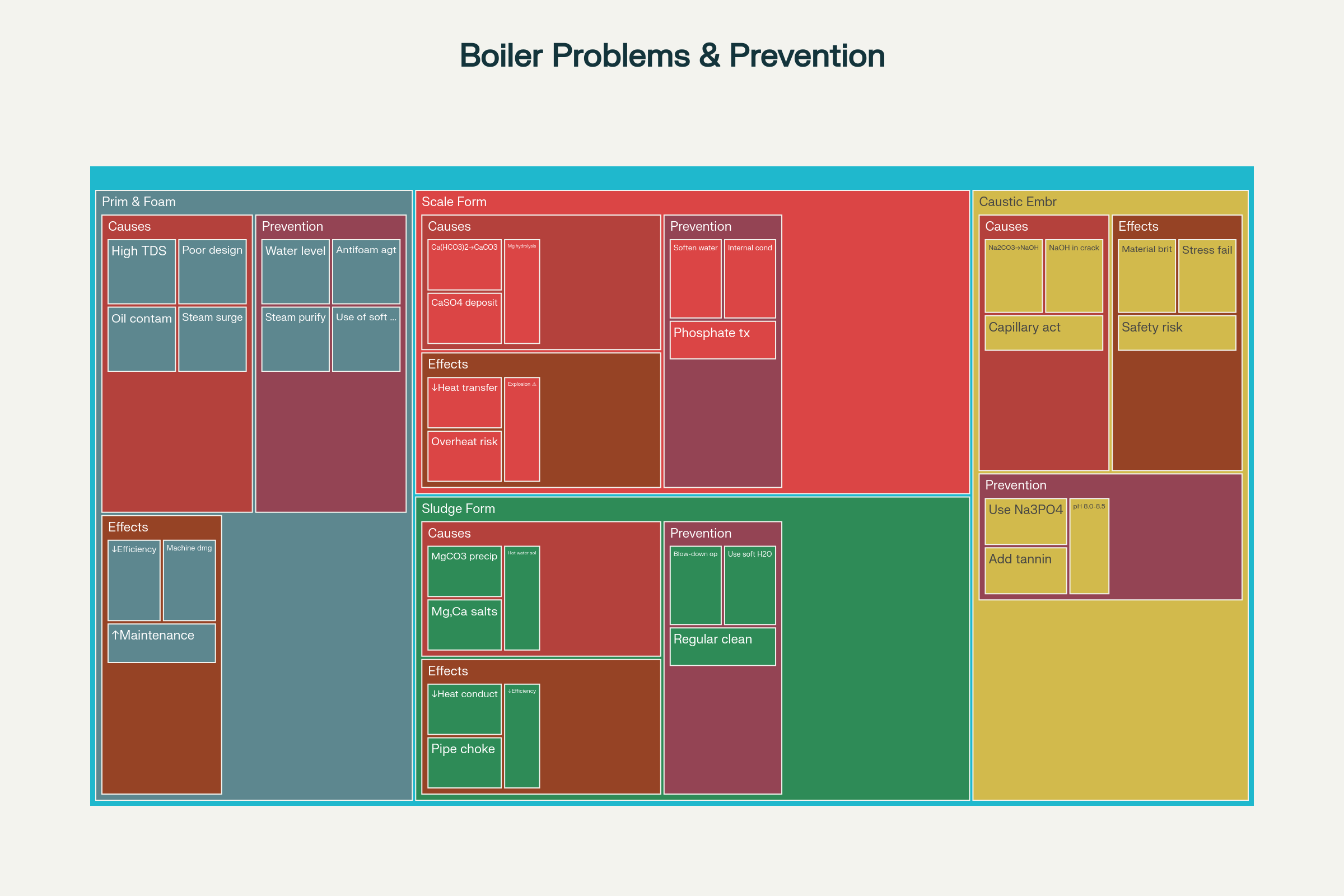 Boiler Problems: Causes, Effects, and Prevention