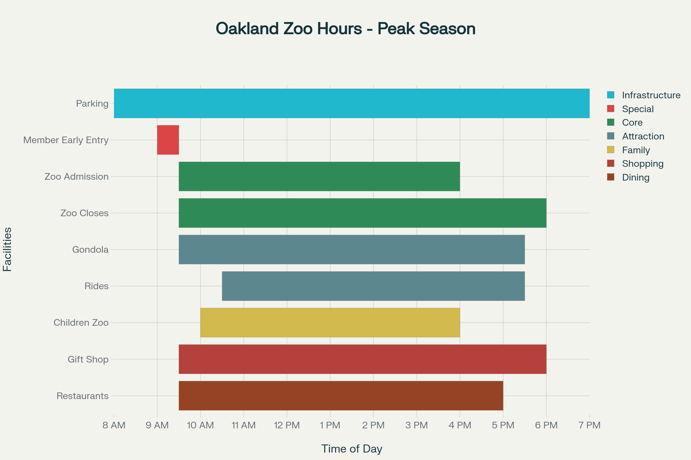 Oakland Zoo Daily Operating Hours - Plan Your Perfect Family Visit