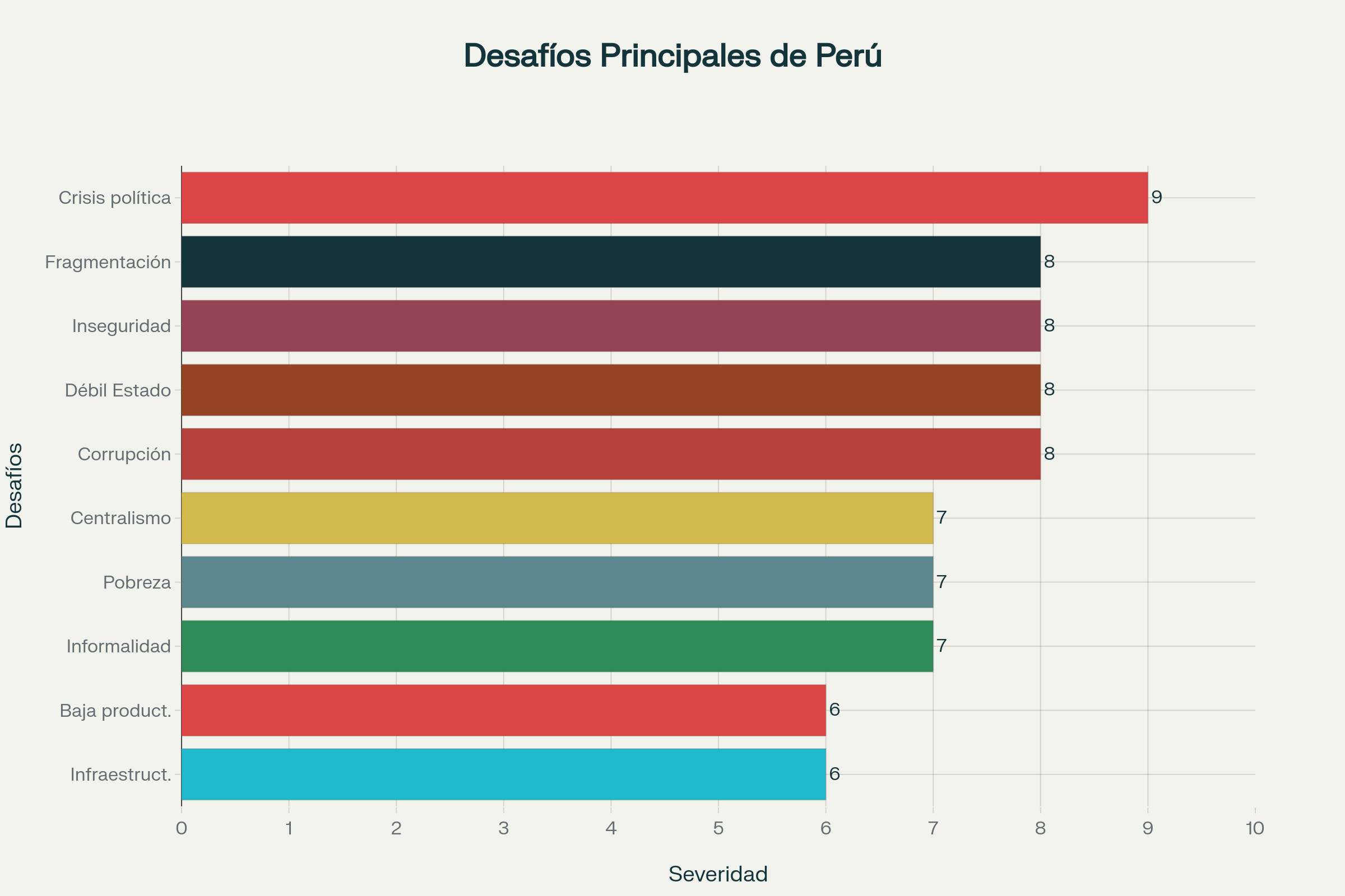 Principales desafíos que enfrenta Perú: Una crisis integral que requiere soluciones estructurales