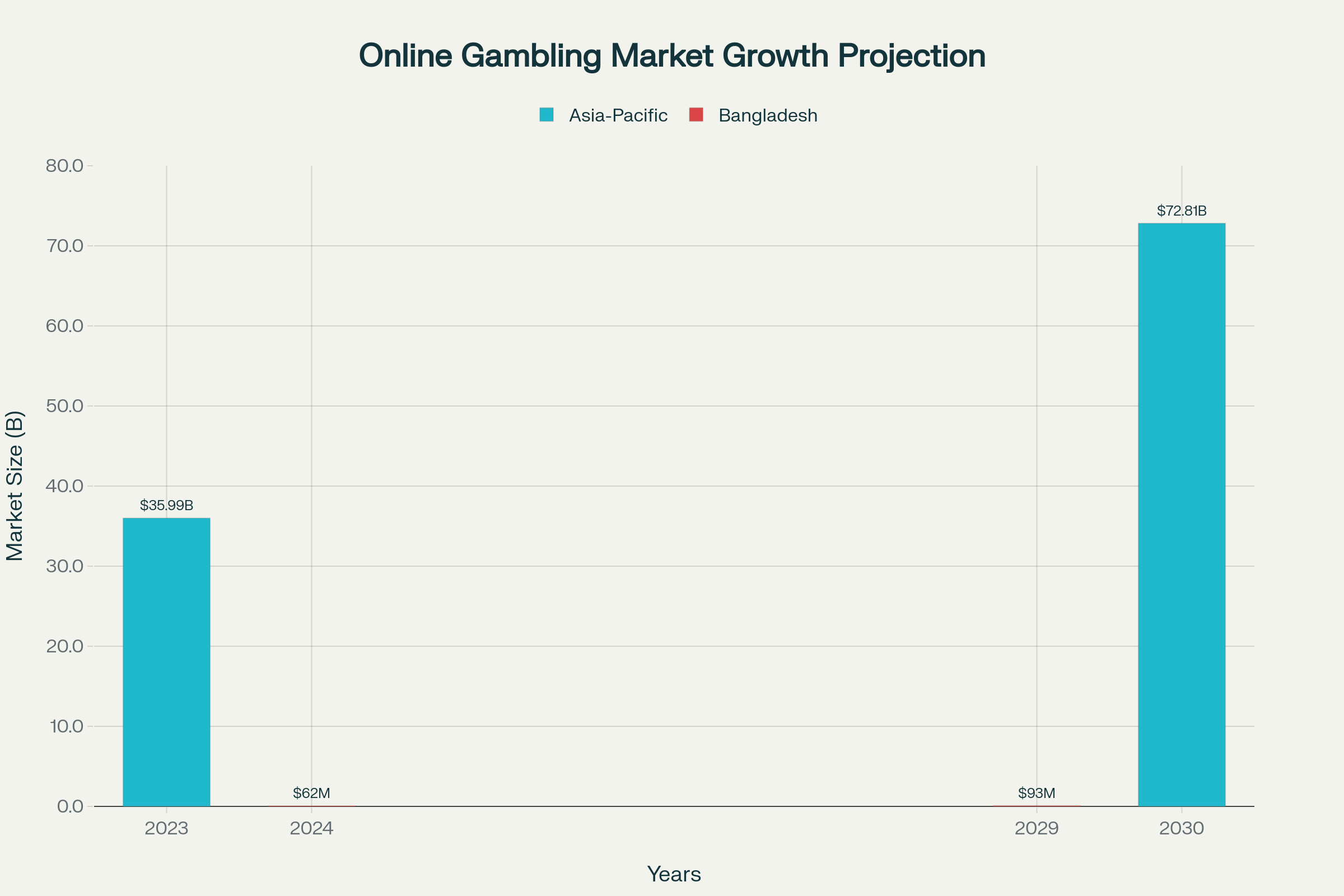 Bengalwin Live Casino Games (2025) Bengalwin Live Casino Games (2025)