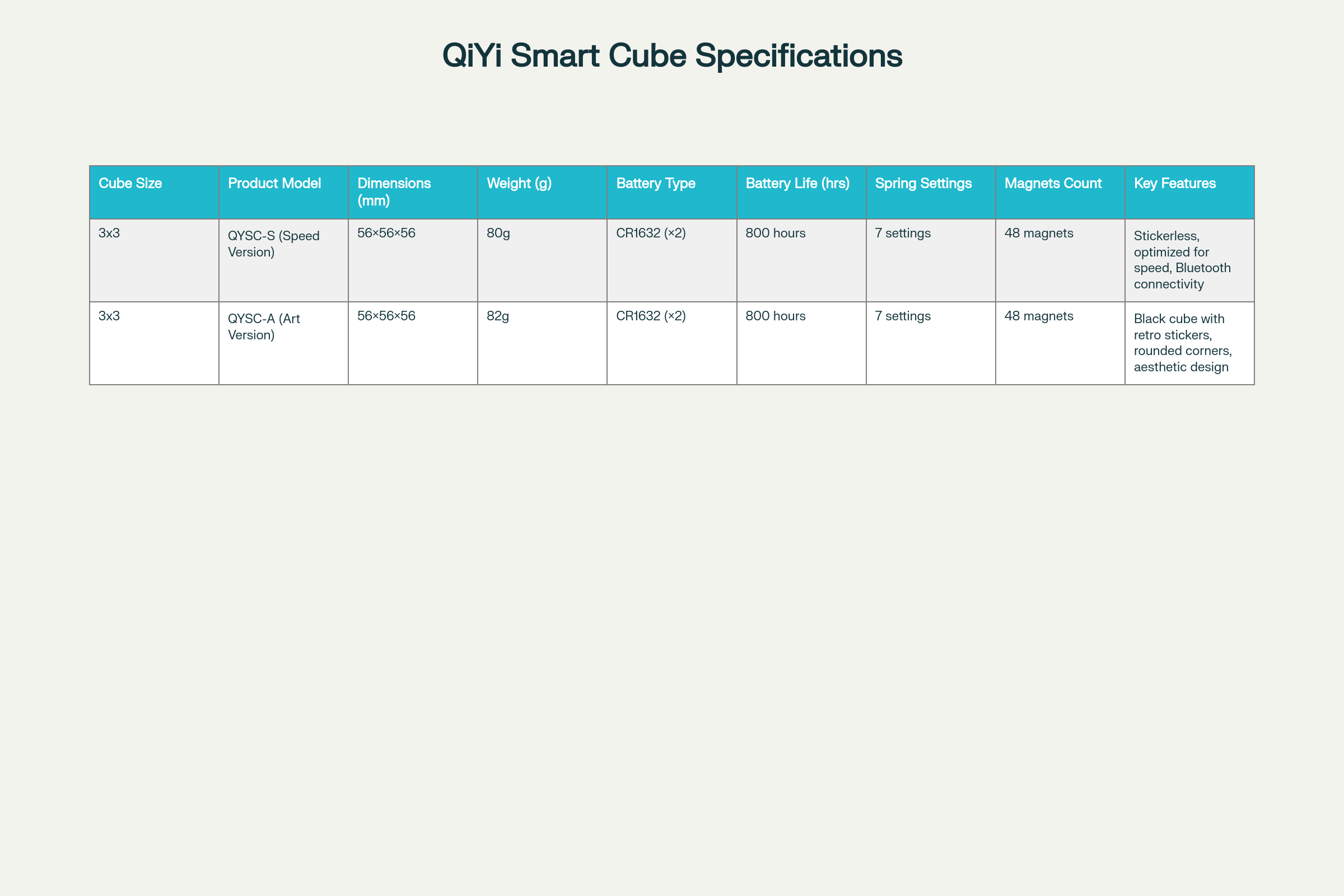 QiYi Smart Cube 3x3 Specifications Comparison