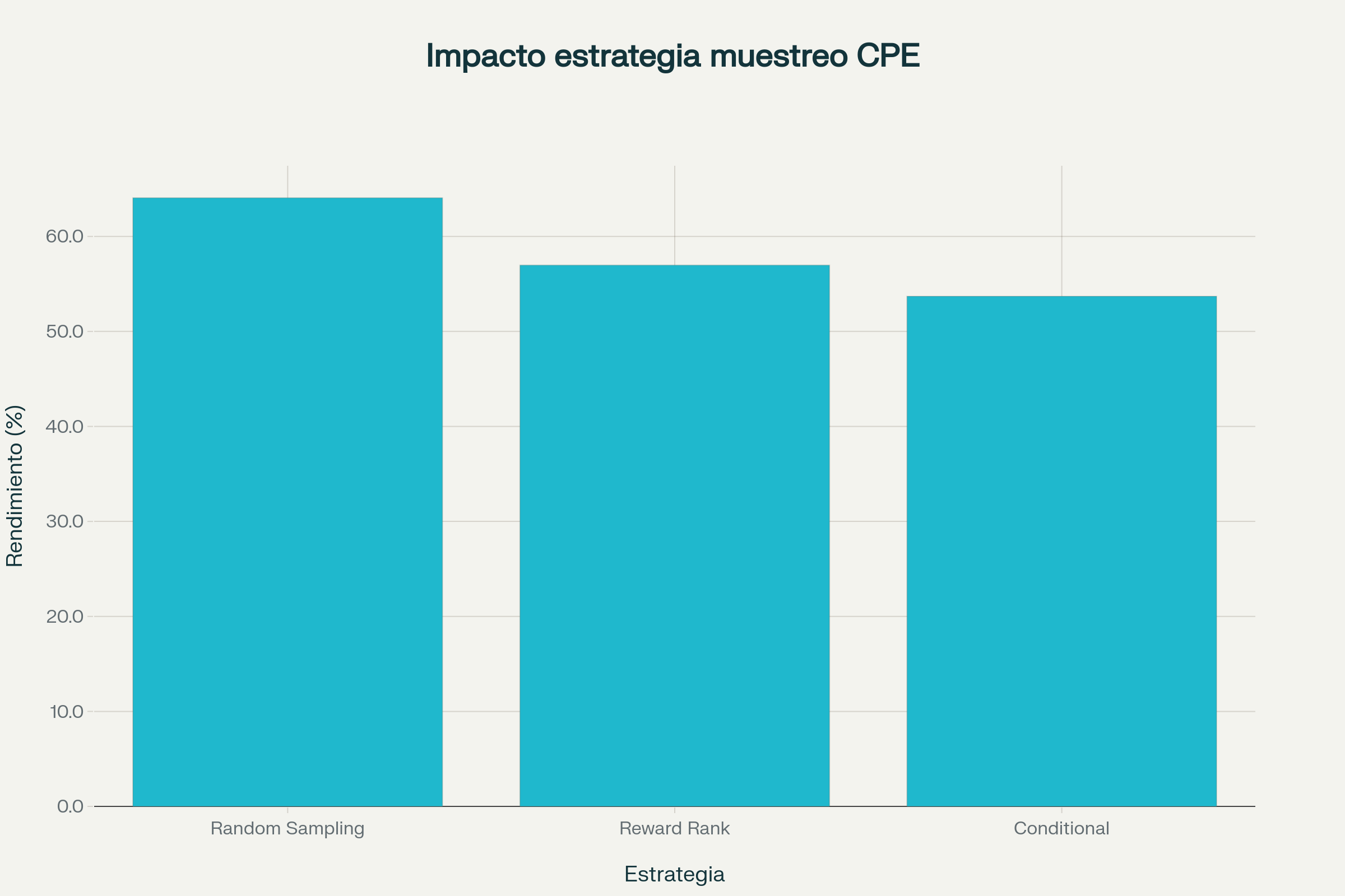 Estrategias de muestreo