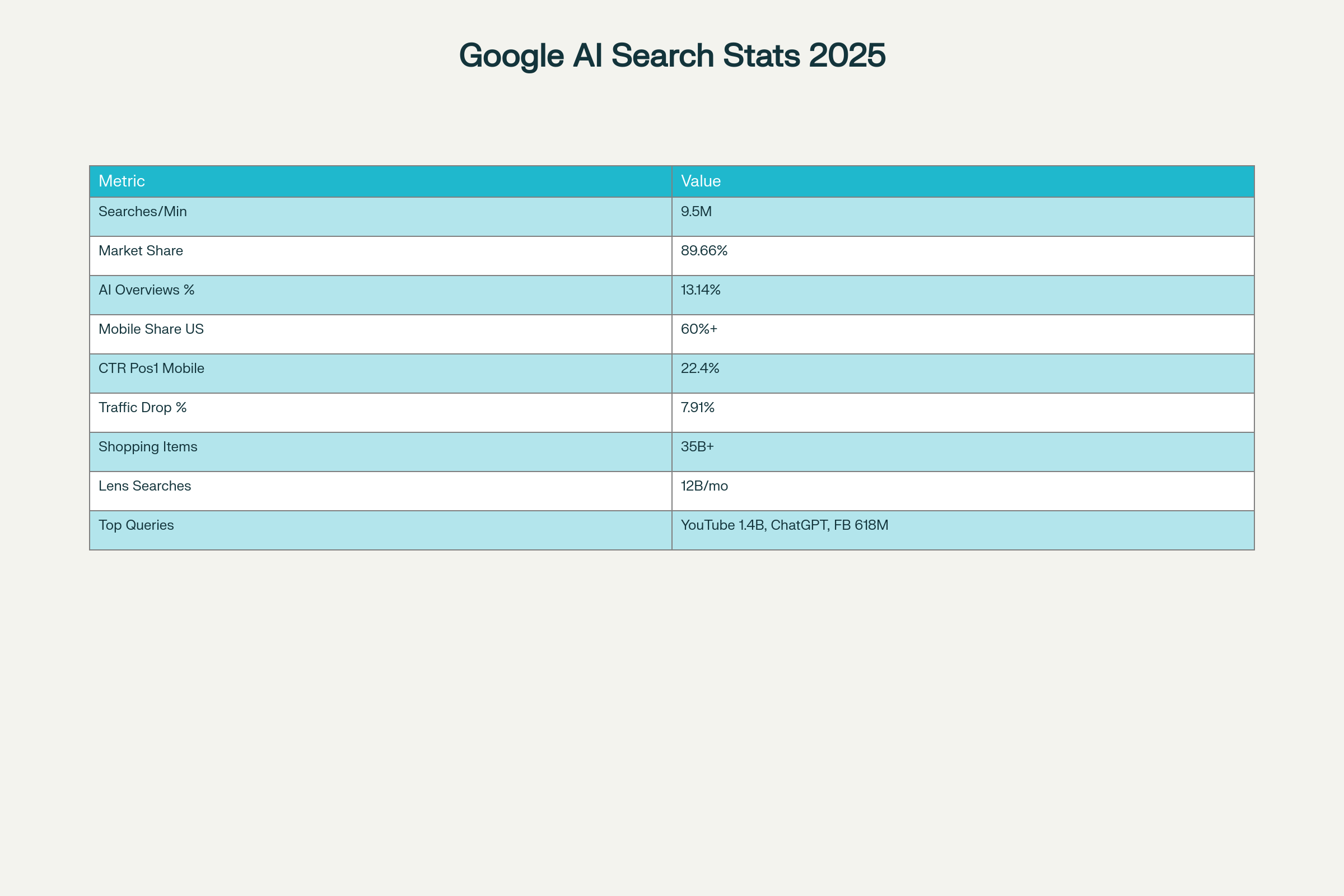 google ai search engine