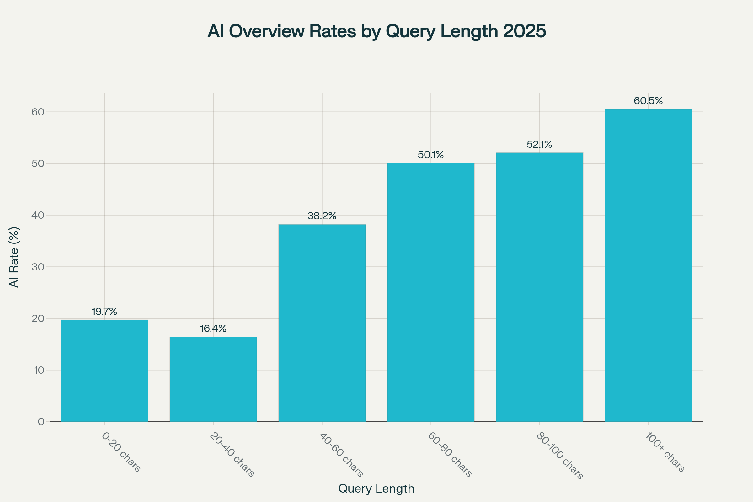 Zero-Click Search Statistics 2025: Comprehensive Analysis of Search Behavior and AI Impact