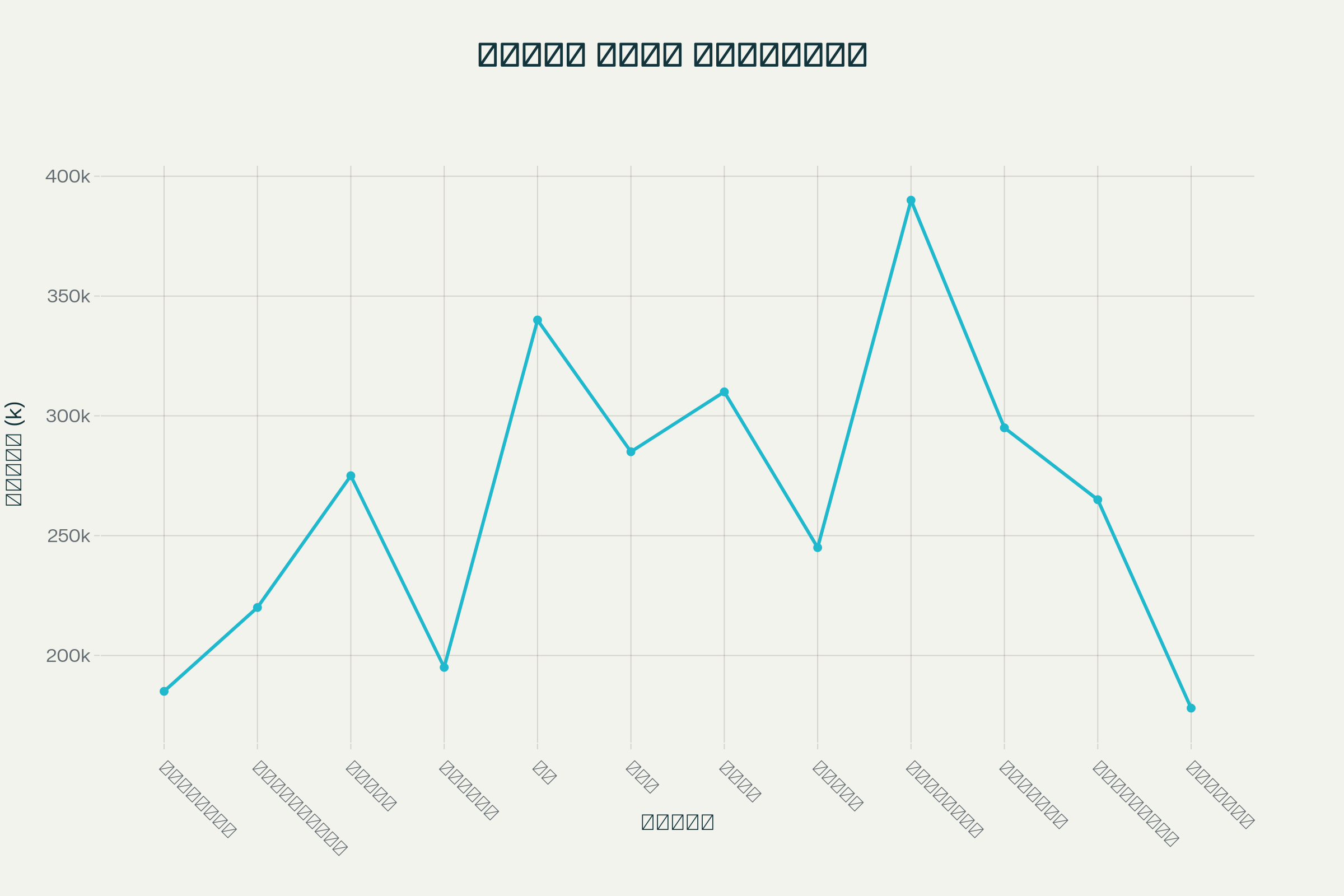 मासिक खर्च विश्लेषण