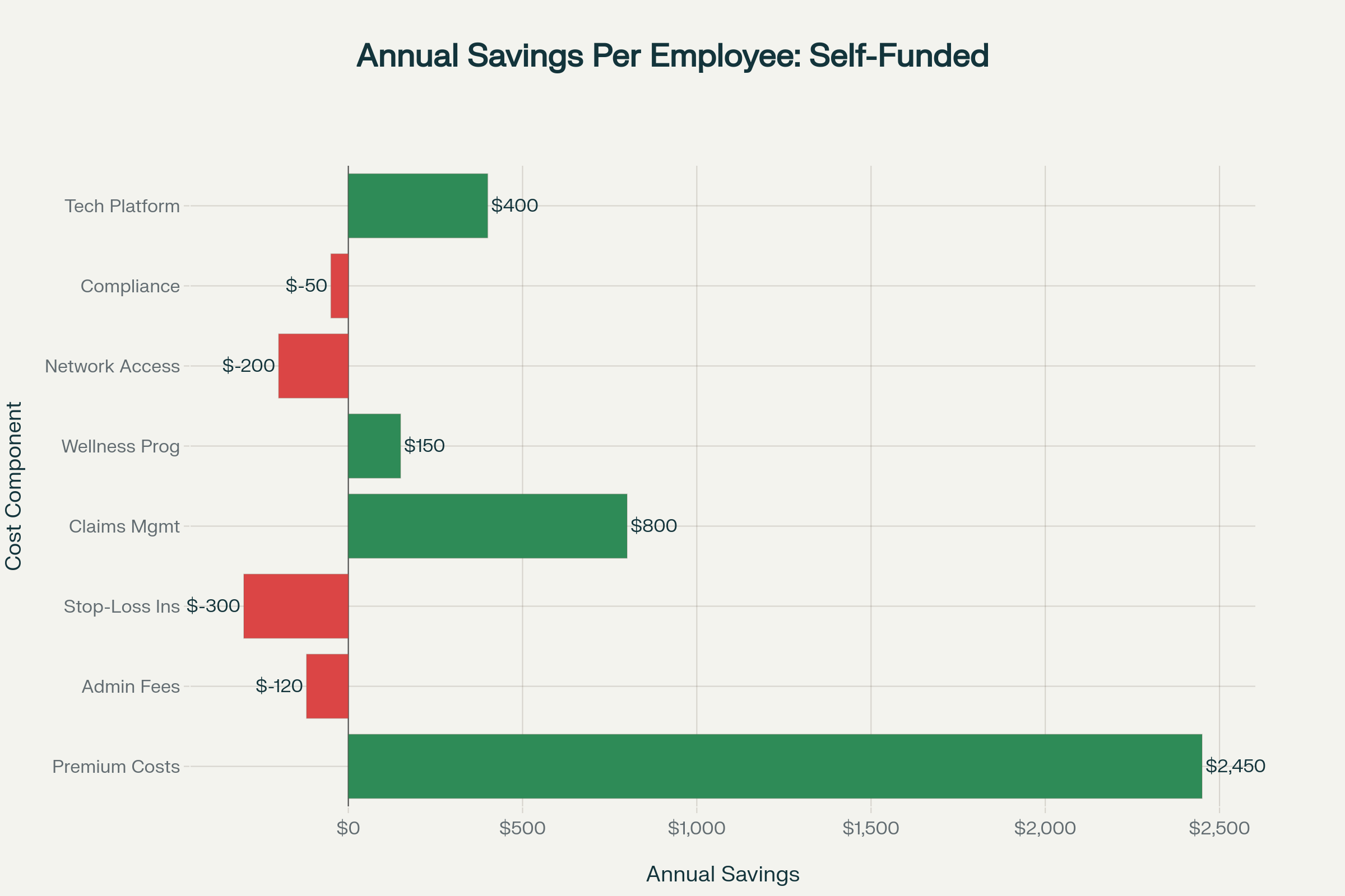 Cost Savings Breakdown