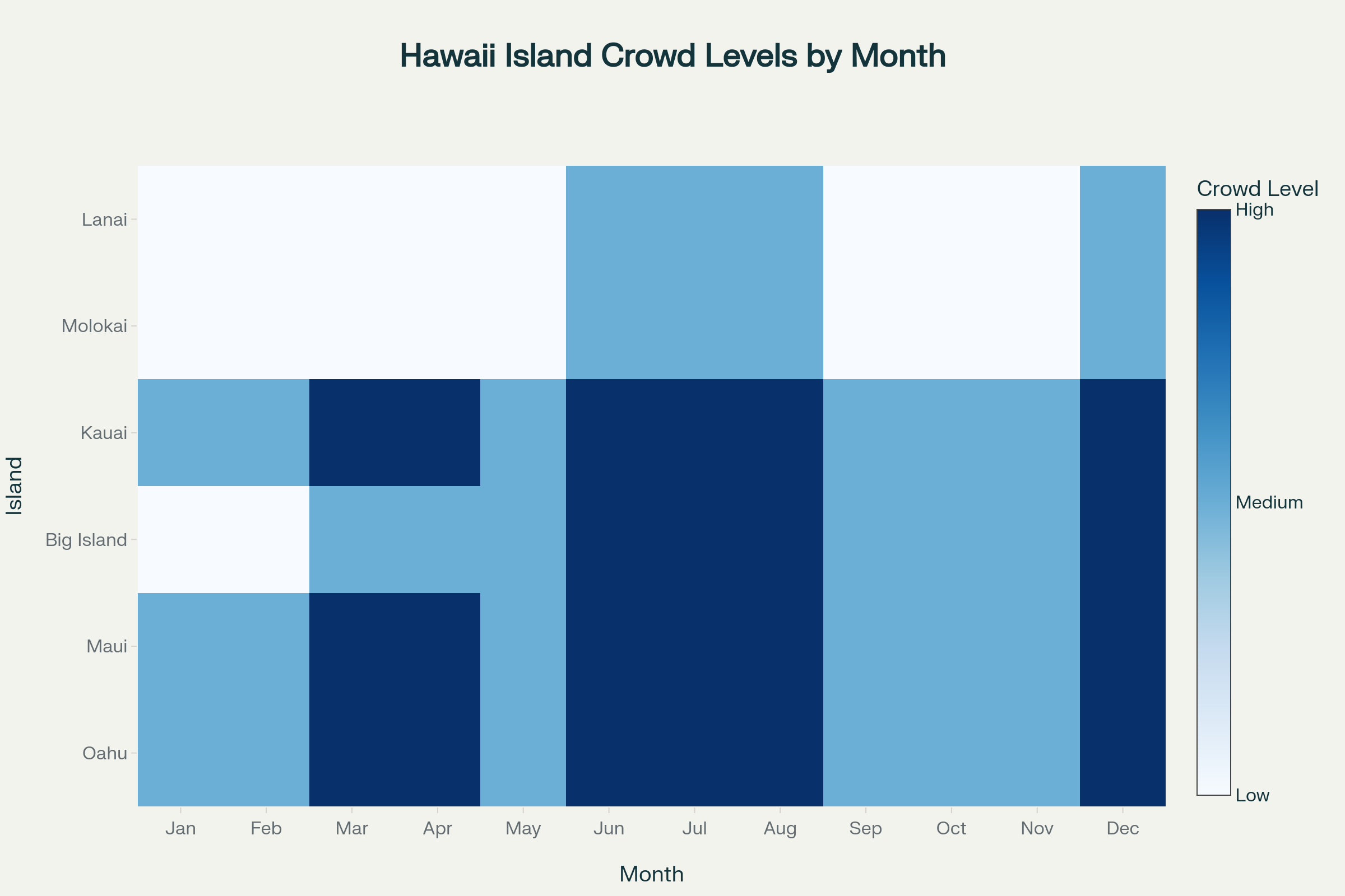 Best Times to Visit Hawaiian Islands to Avoid Crowds - Darker colors show higher crowd levels, lighter colors show fewer visitors