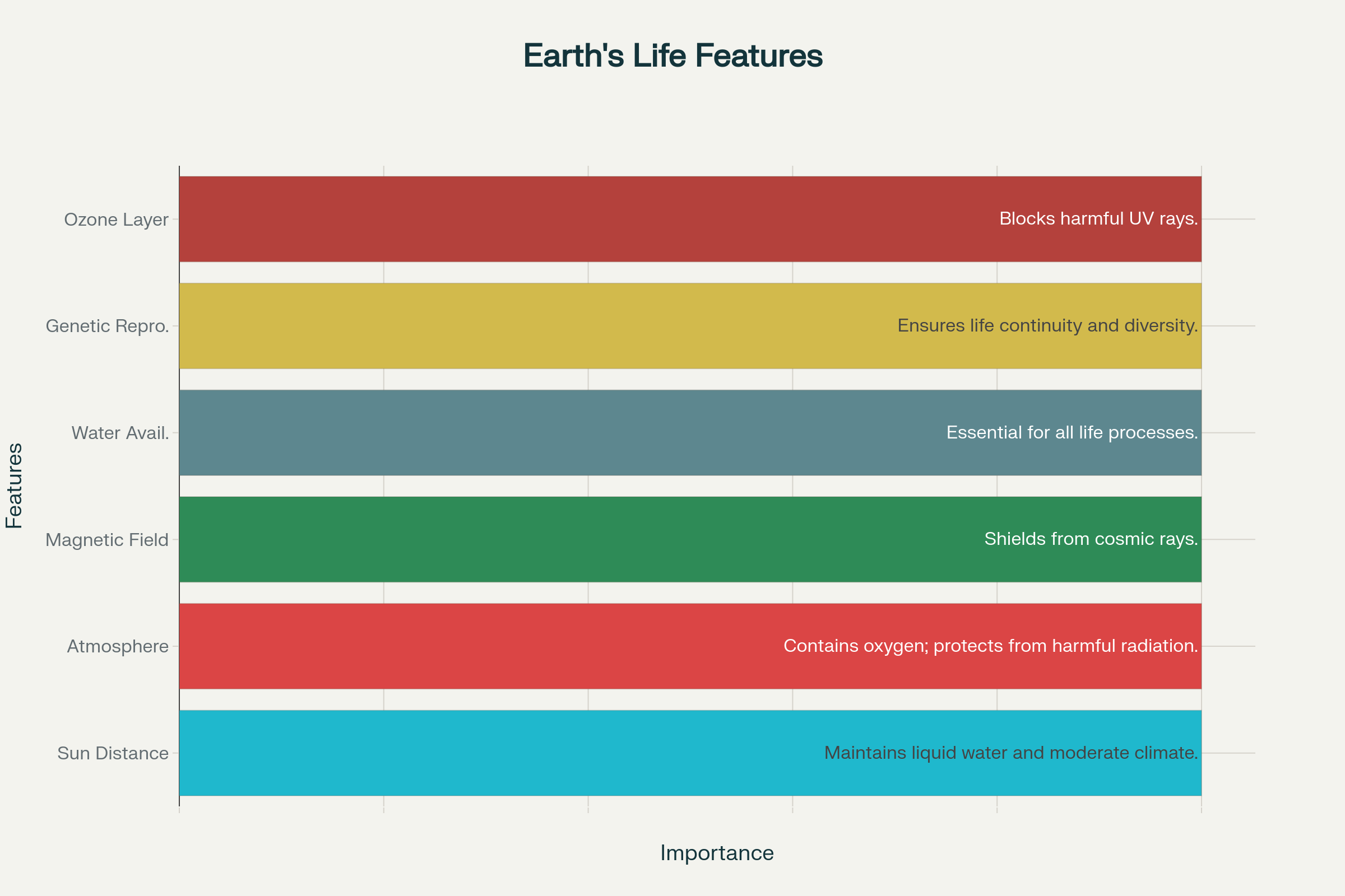 Key Features That Make Earth Suitable For Life