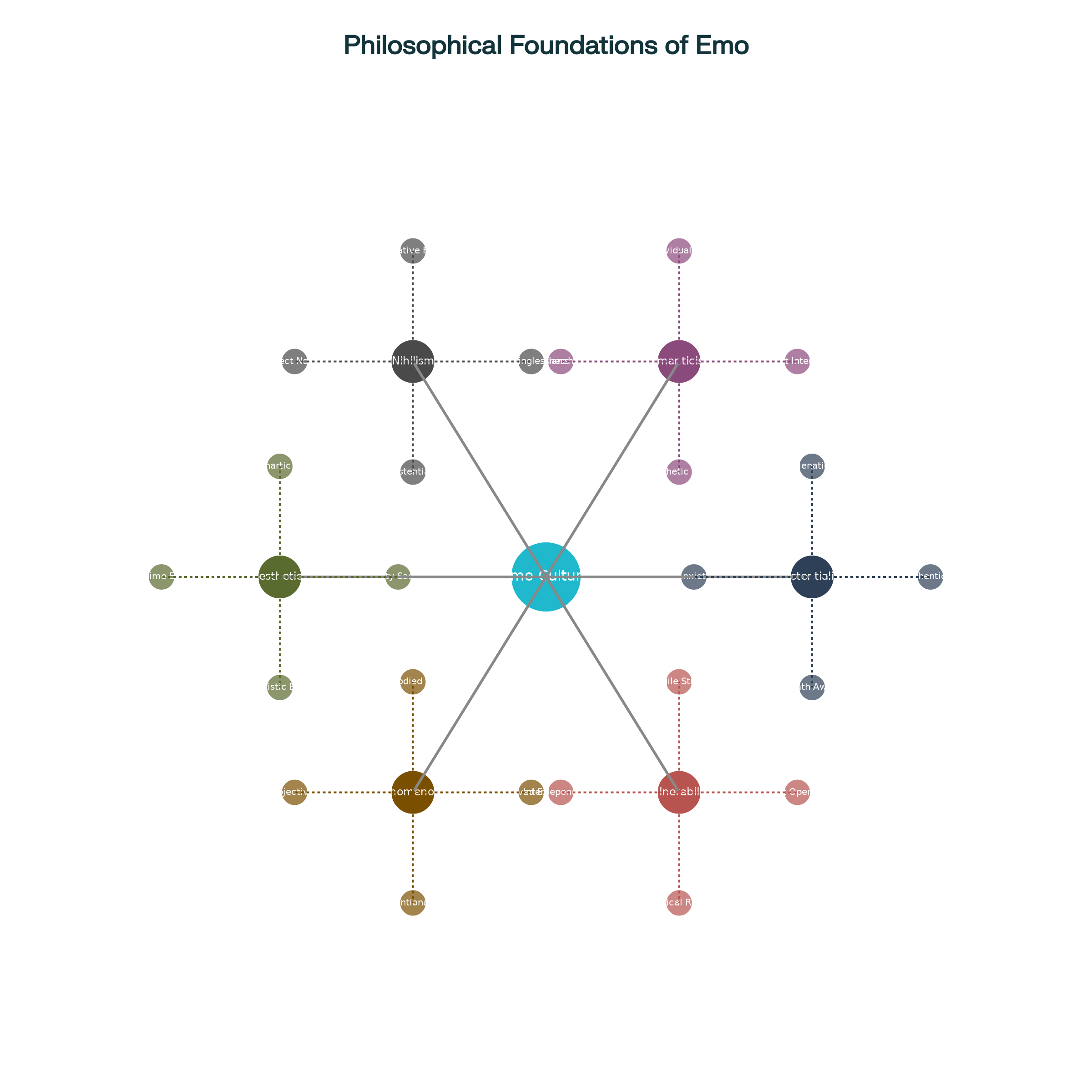 Philosophical Foundations Network