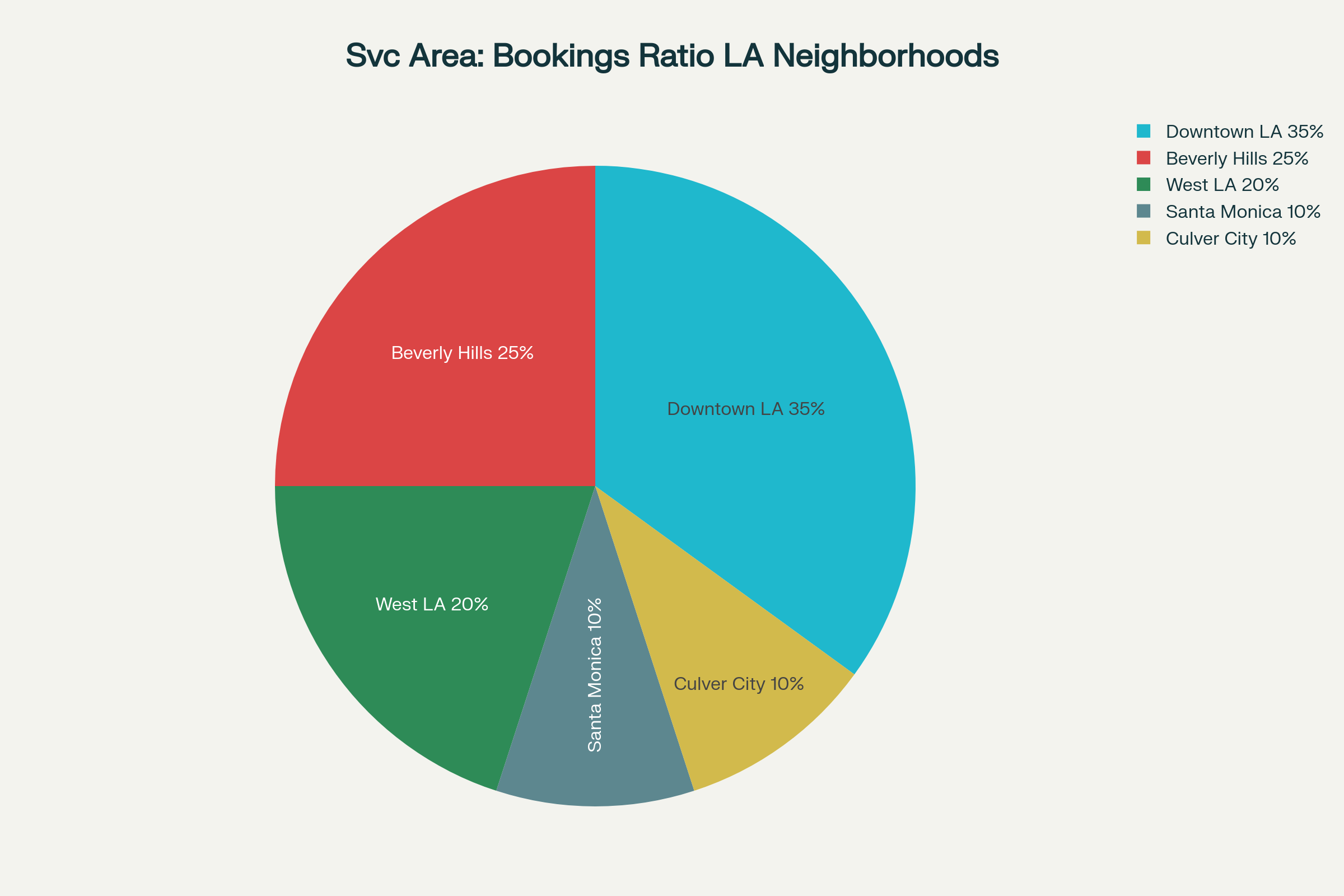 Live Scan Attorney Service Area Pie Chart
