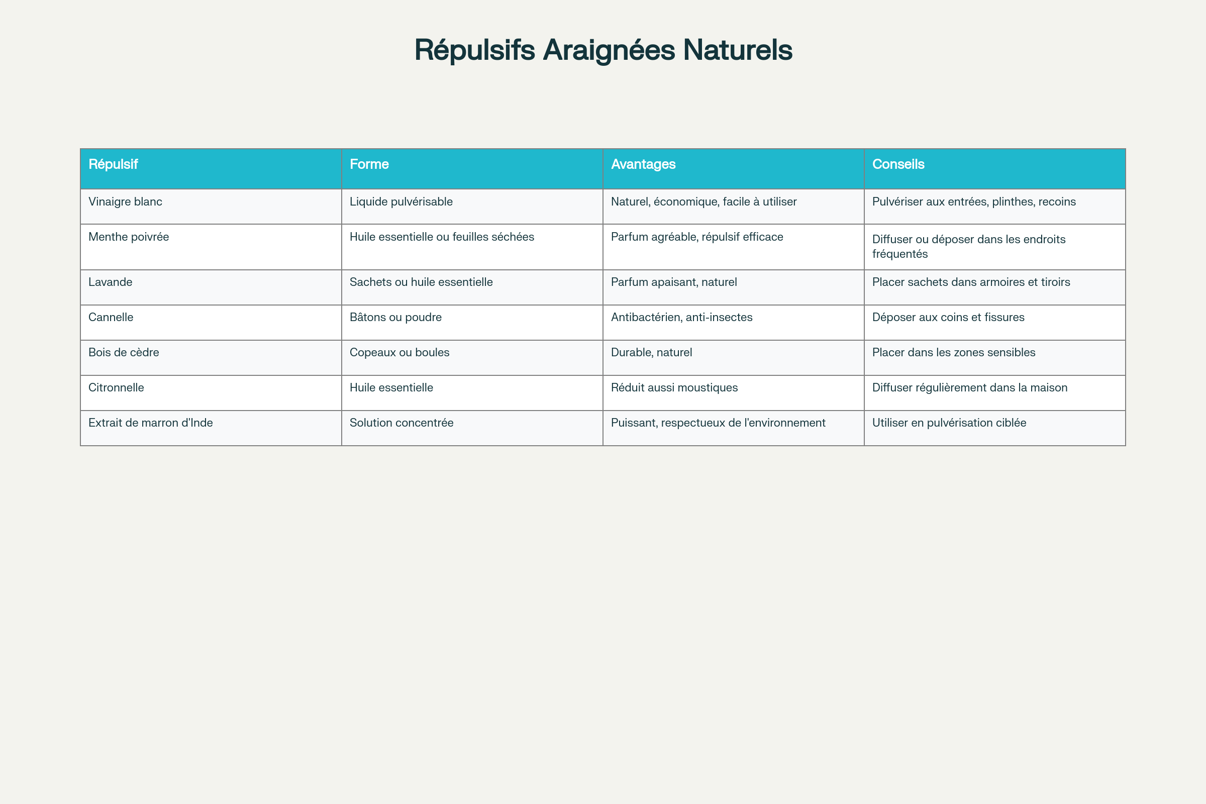 Tableau comparatif des répulsifs araignées naturels