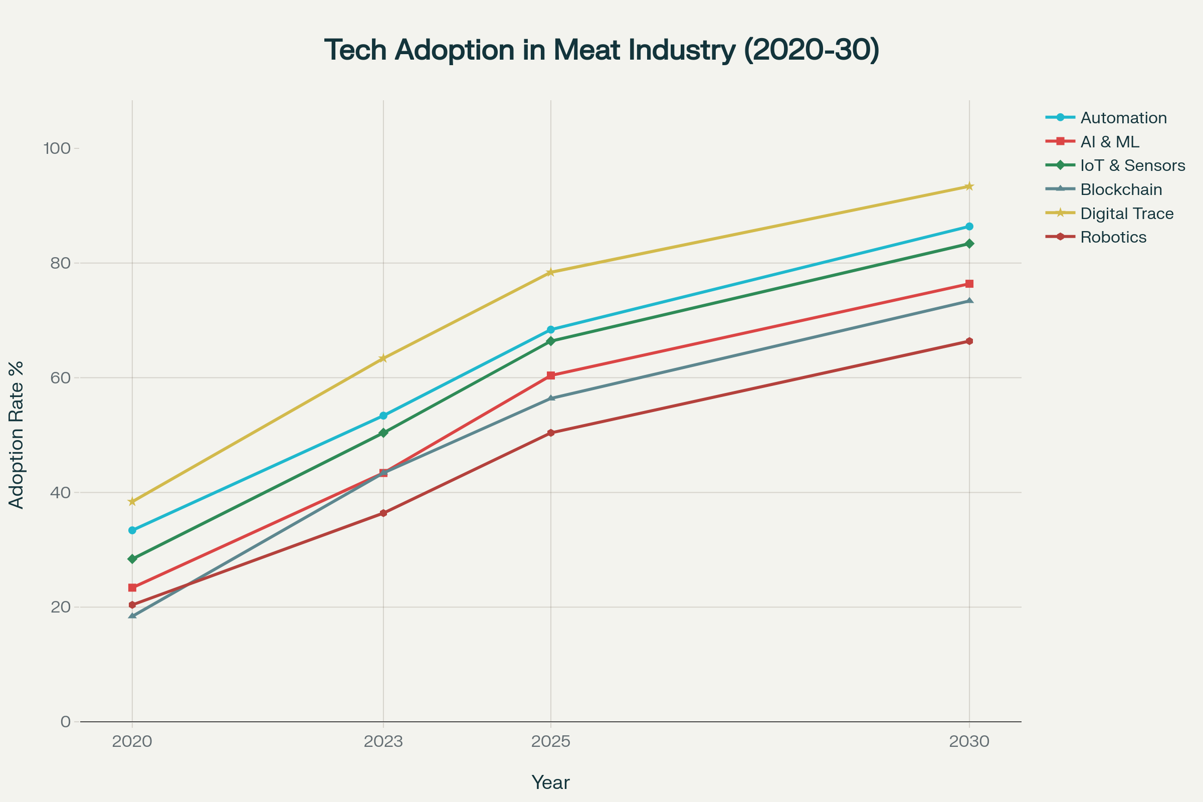 41647985 Freshdi’s Meat and Poultry Market Report Q2/2025, dip in the USD 1.43 trillion industry (P2)