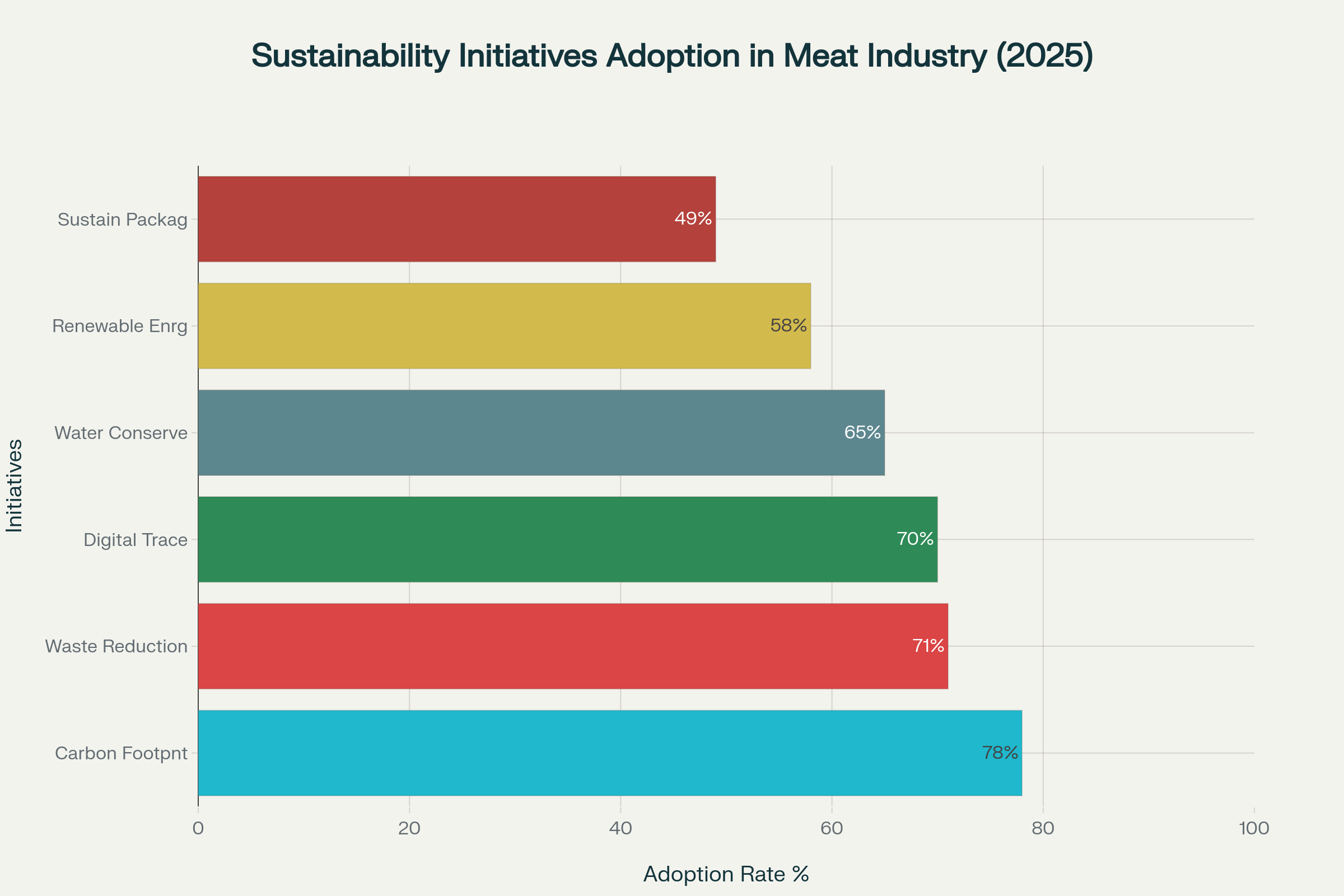 3f82fb3b Freshdi’s Meat and Poultry Market Report Q2/2025, dip in the USD 1.43 trillion industry (P2)