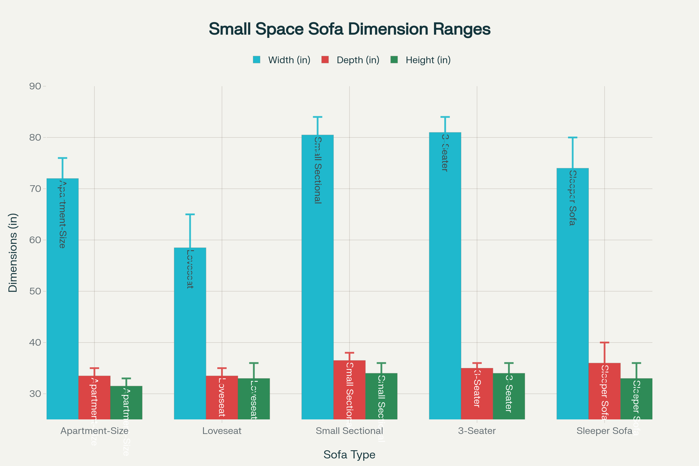 Small Space Sofa Dimensions Guide: Finding Your Perfect Fit