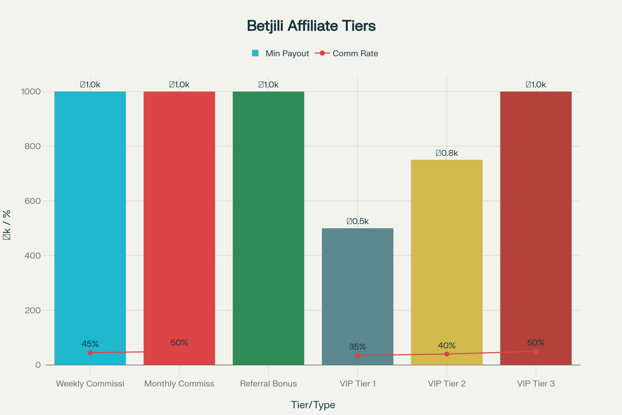 Betjili at Bengalwin: Your Ultimate Guide to Premium Casino Gaming and Betting in Bangladesh 2025 3 Betjili Affiliate Program Commission Structure & Earning Tiers 2025