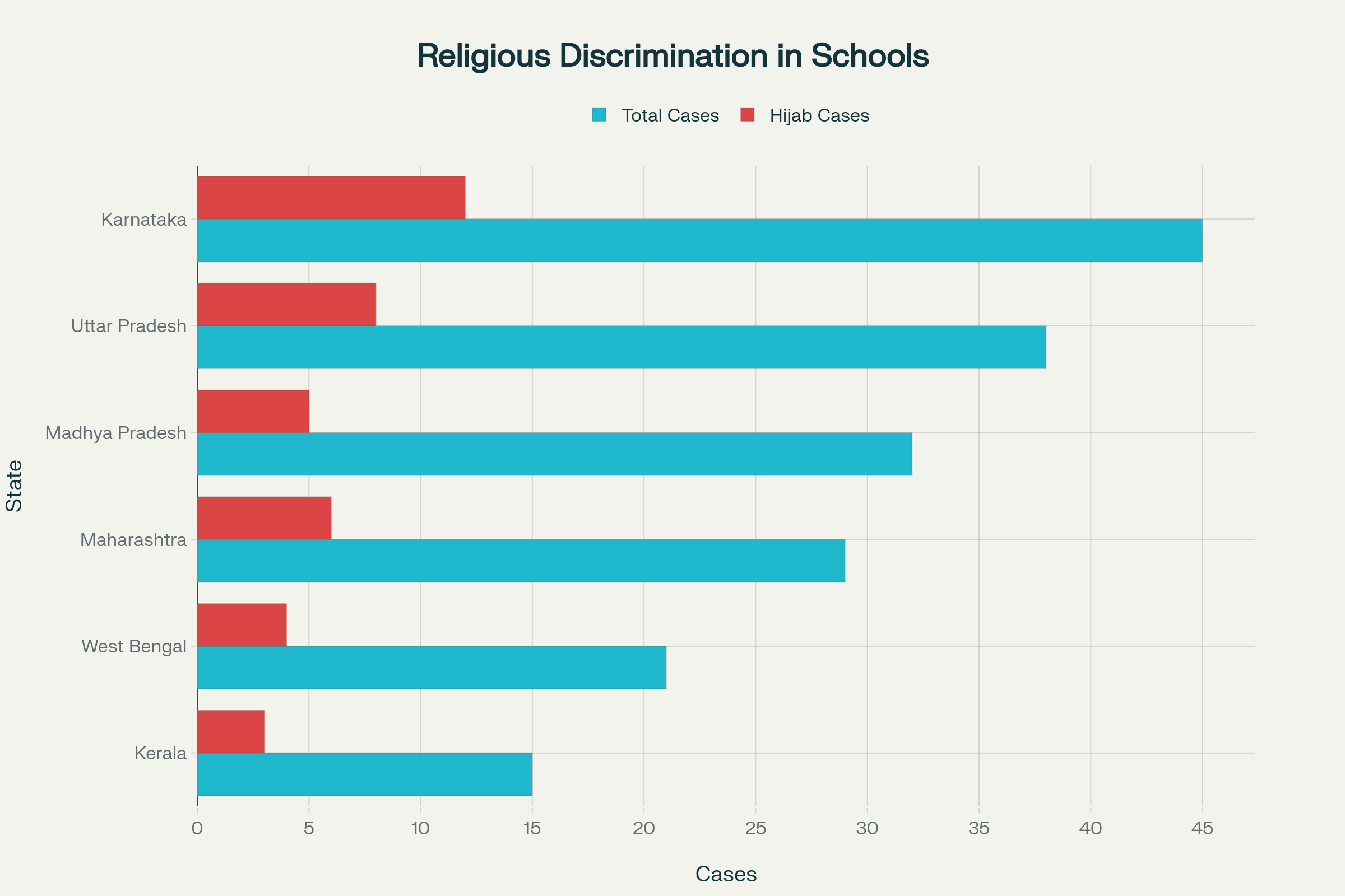 Religious Discrimination Cases in Indian Schools by State (2024-2025)