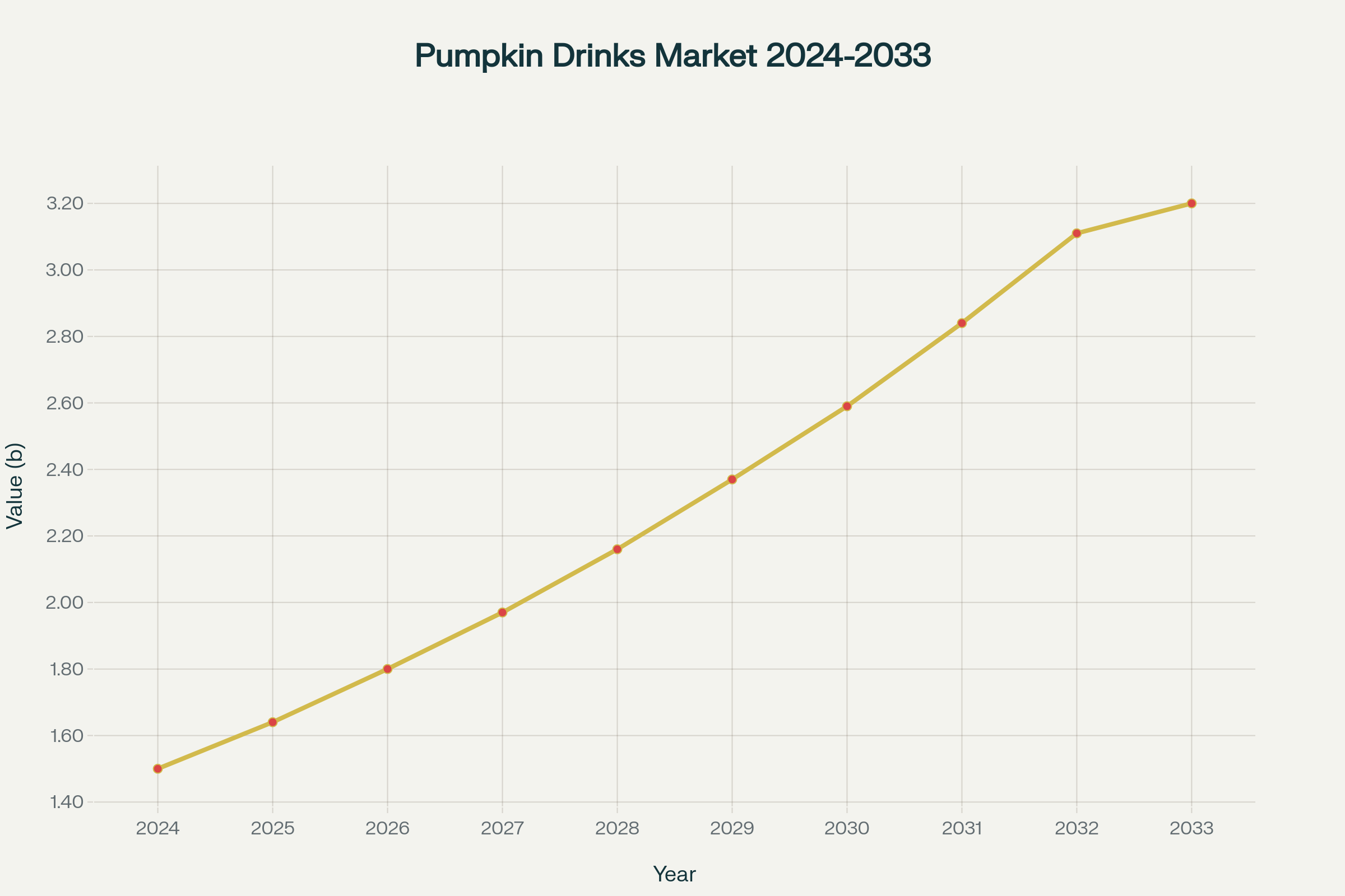 68613efc Pumpkin Beverage Revolution: From Seasonal Novelty to Year-Round Phenomenon