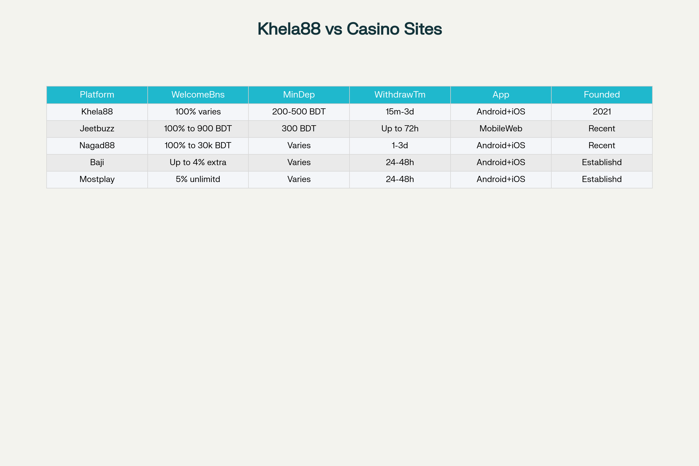Khela88 Casino 2025: Complete Guide for Bangladesh Players 5 Khela88 vs Competitors: Feature Comparison for Bangladeshi Players