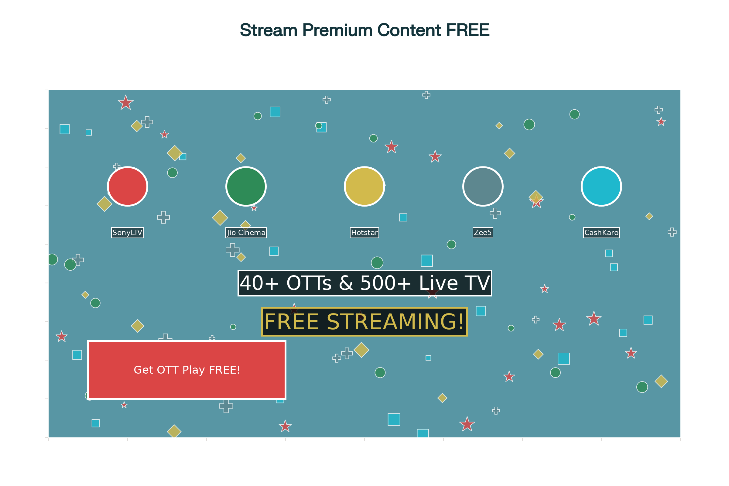 OTT Play Free Subscription Offer Featured Image