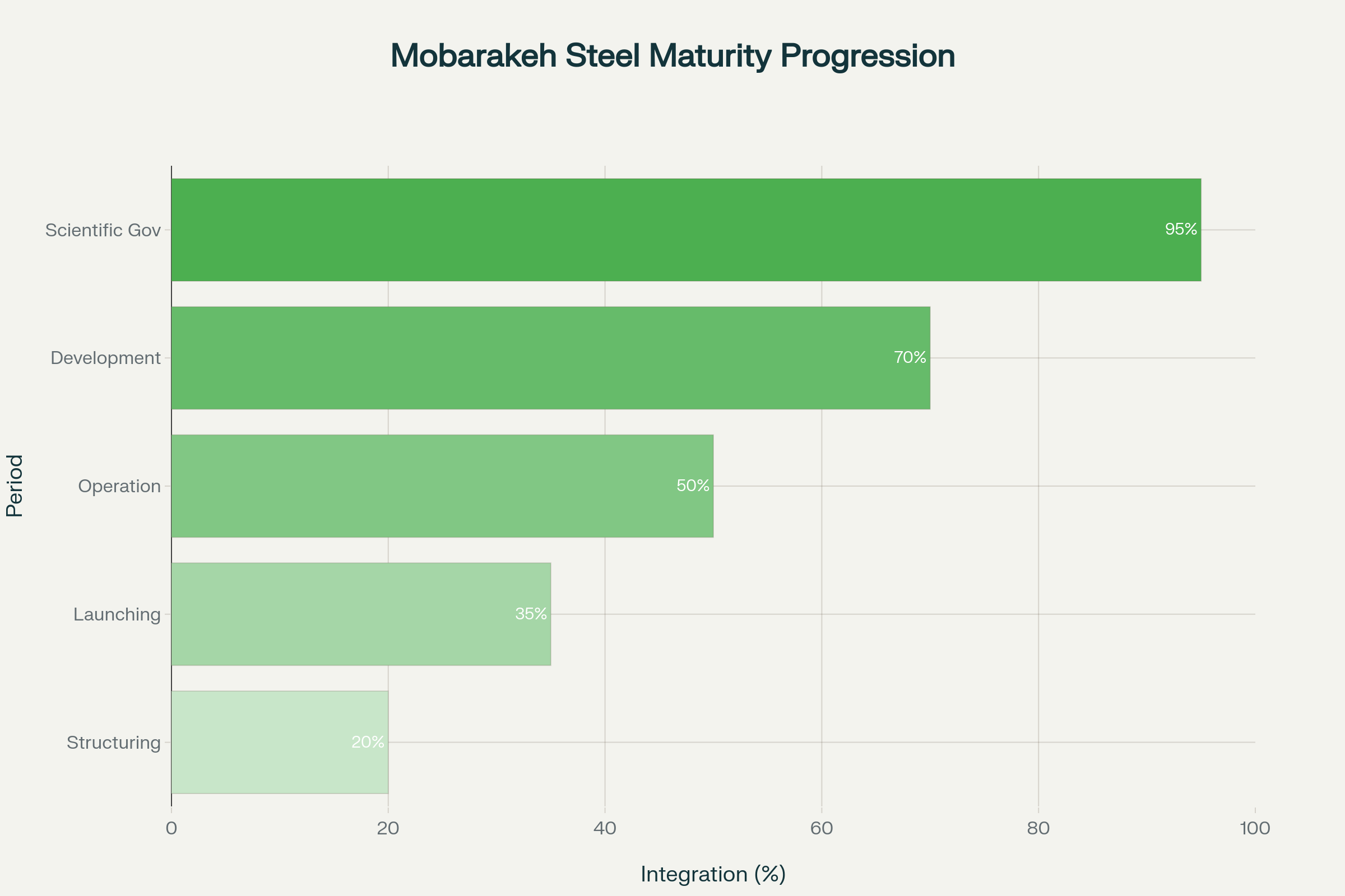 تطور فولاد مبارکه: از مسئولیت اجتماعی سنتی به حکمرانی علمی پایدار
