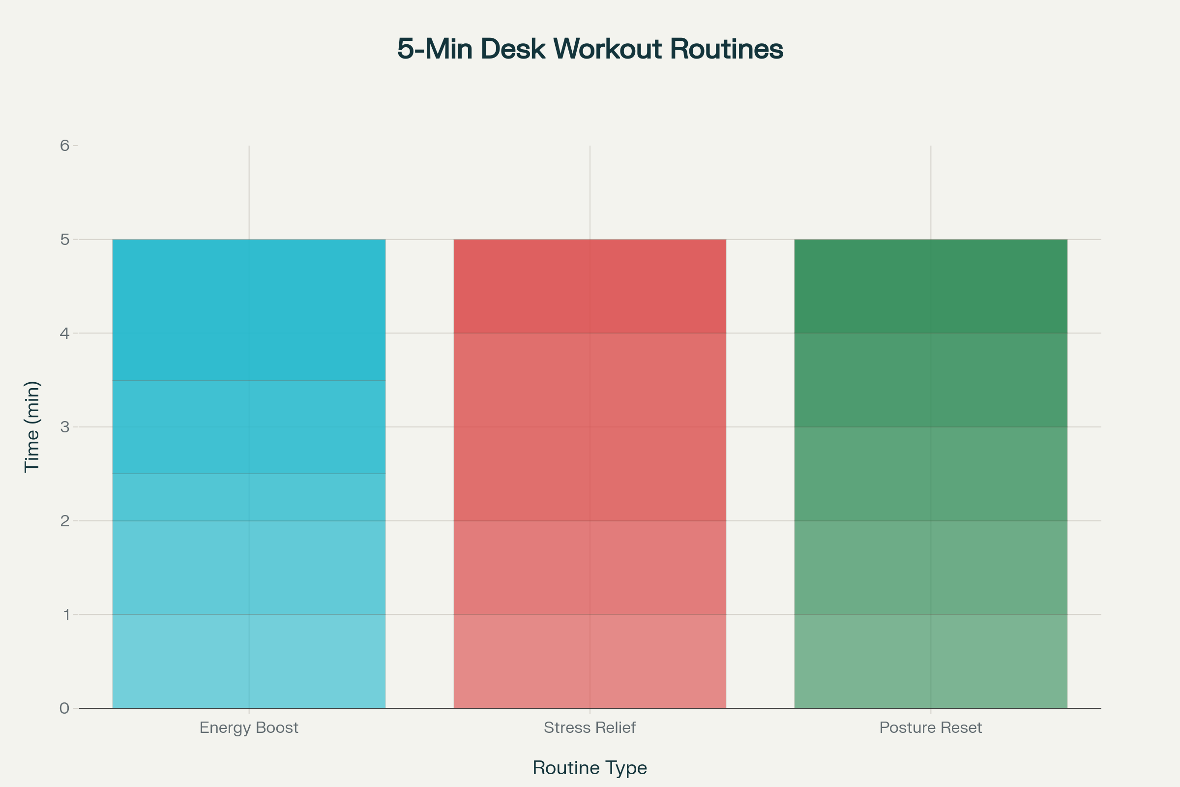 5-Minute Desk Workout Routines: Quick exercise breaks for busy office workers to stay active and healthy during work hours