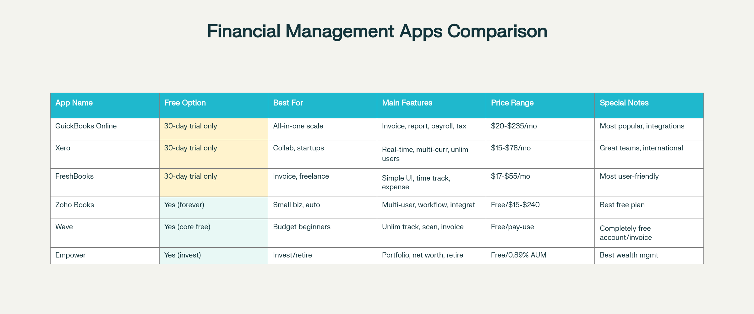 Essential Financial Management Apps Comparison for Entrepreneurs and Small Businesses