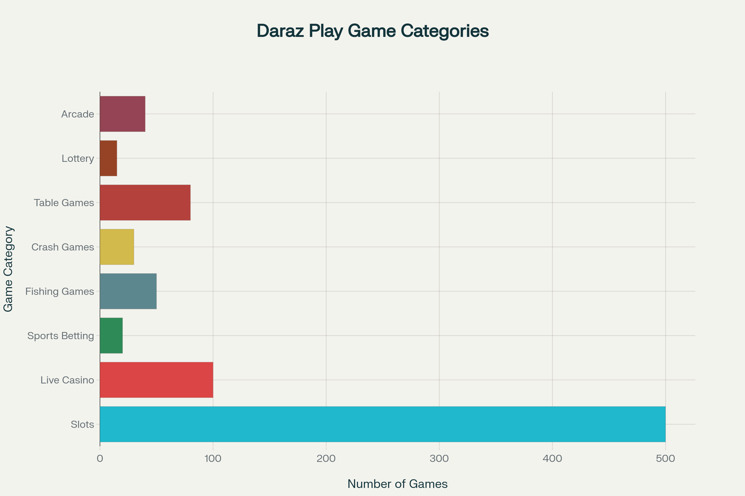 Daraz Play Casino: Play Live Games & Earn Massive Bonuses! 3 Comprehensive overview of Daraz Play game categories available through Bengalwin partnership, showing the extensive variety of gaming options for Bangladeshi players