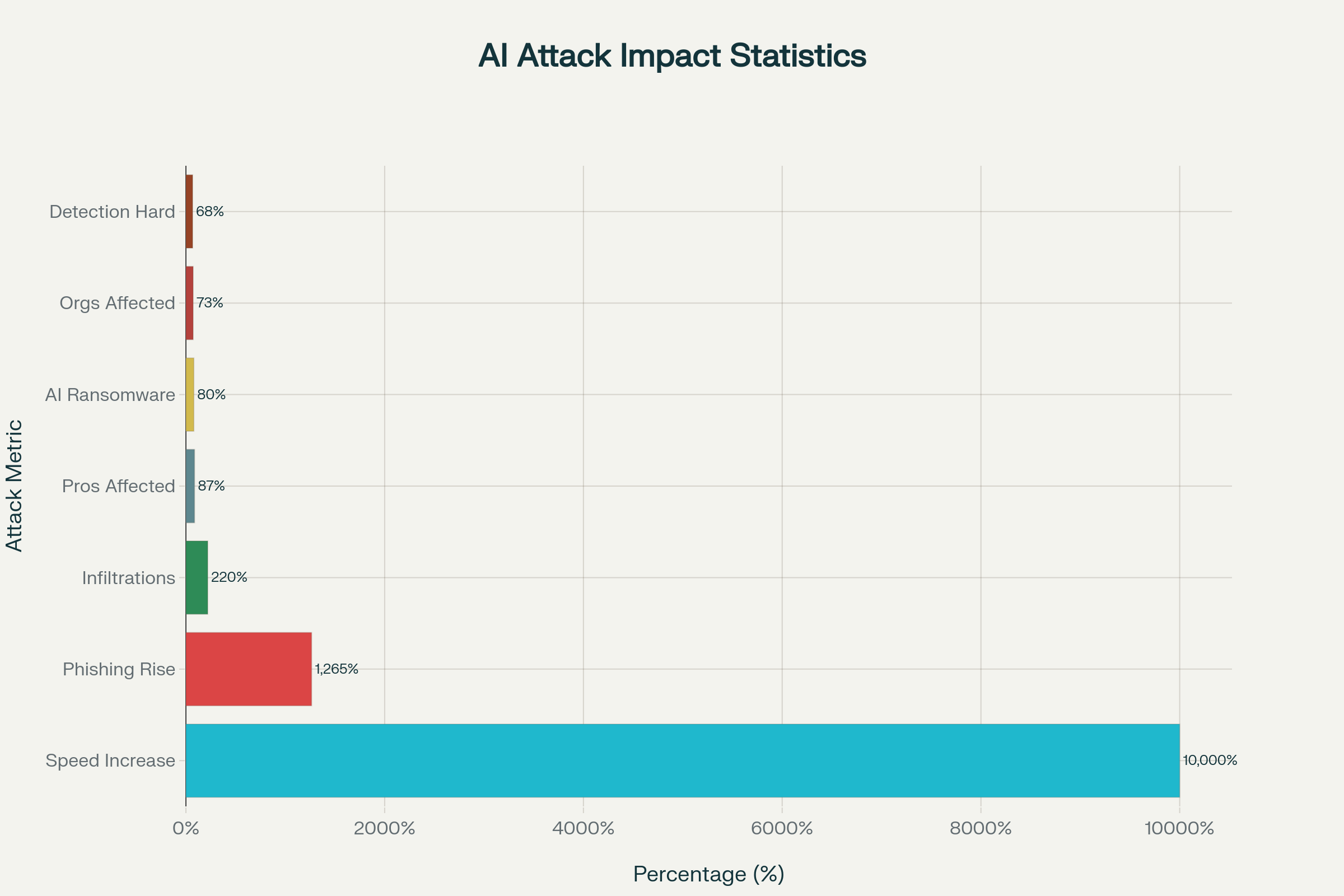 Autonomous AI Attacks: Revolutionary Defense Strategies 2025