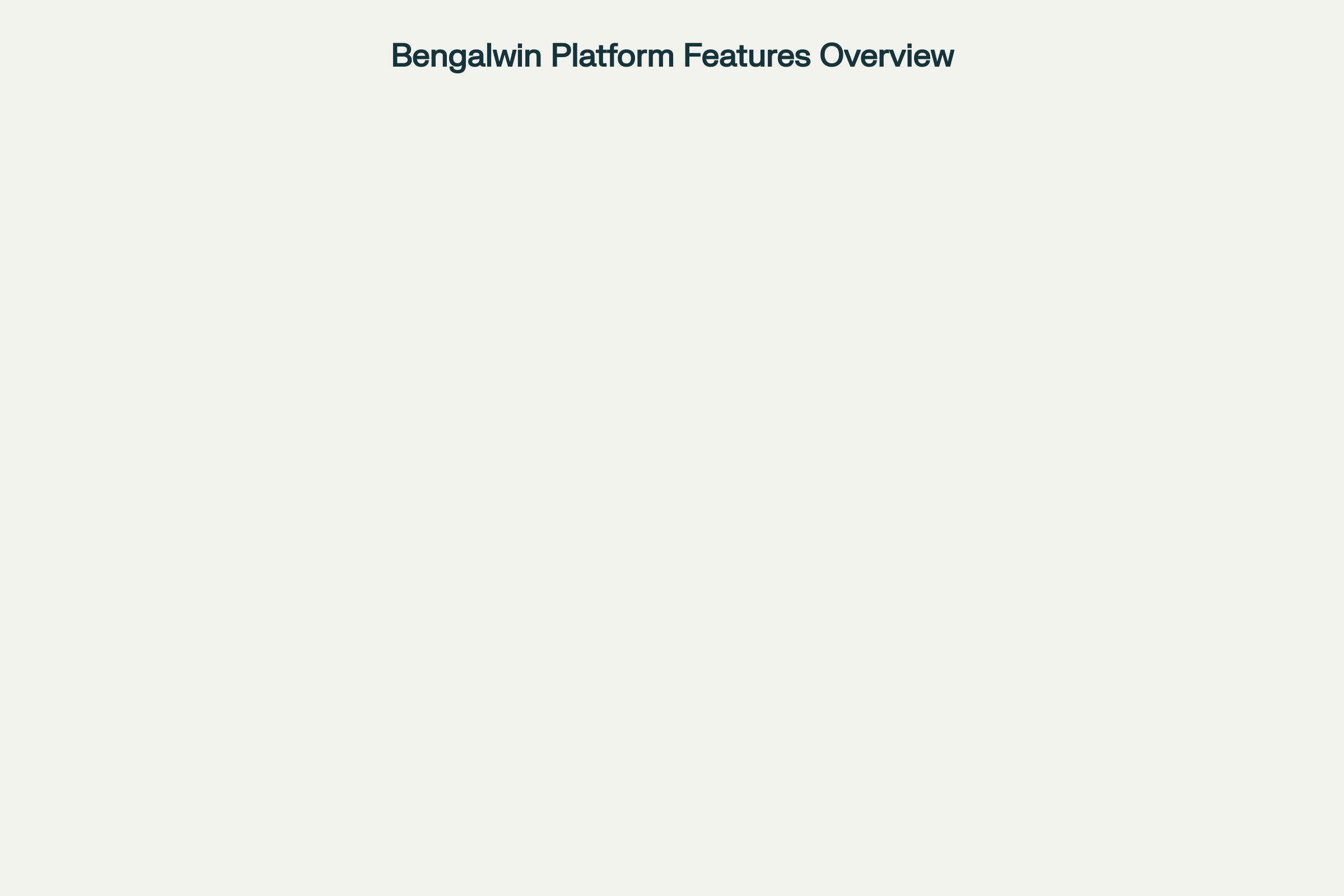 Bengalwin Platform Overview Bengalwin Platform Overview