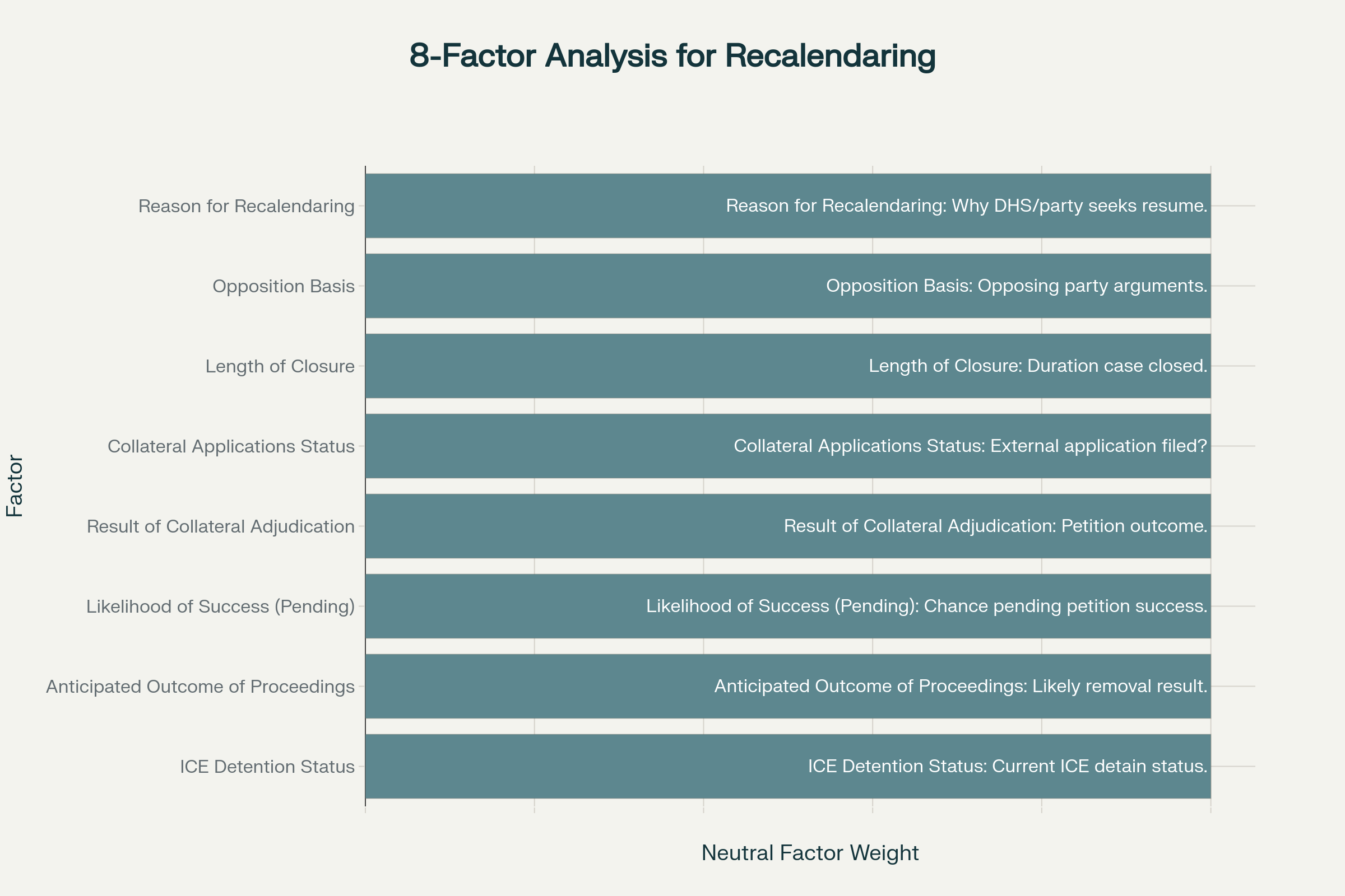 Eight-Factor Analysis for DHS Motions to Recalendar