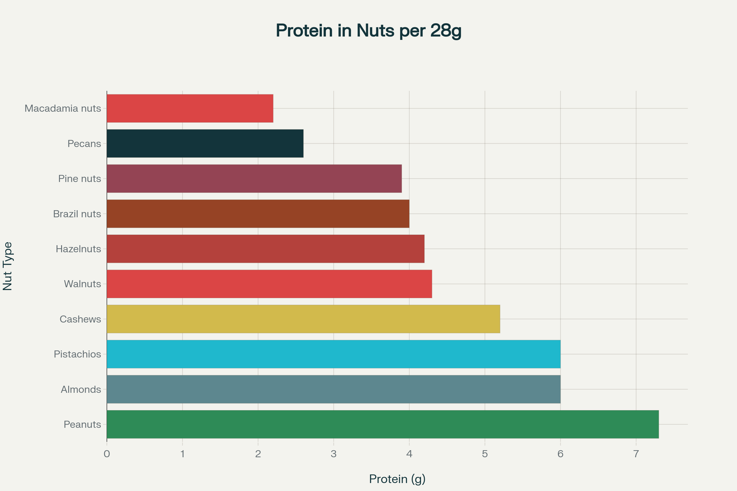 ad945f6e The Protein Powerhouse: How Nuts Revolutionize Vegetarian and Traditional Diets