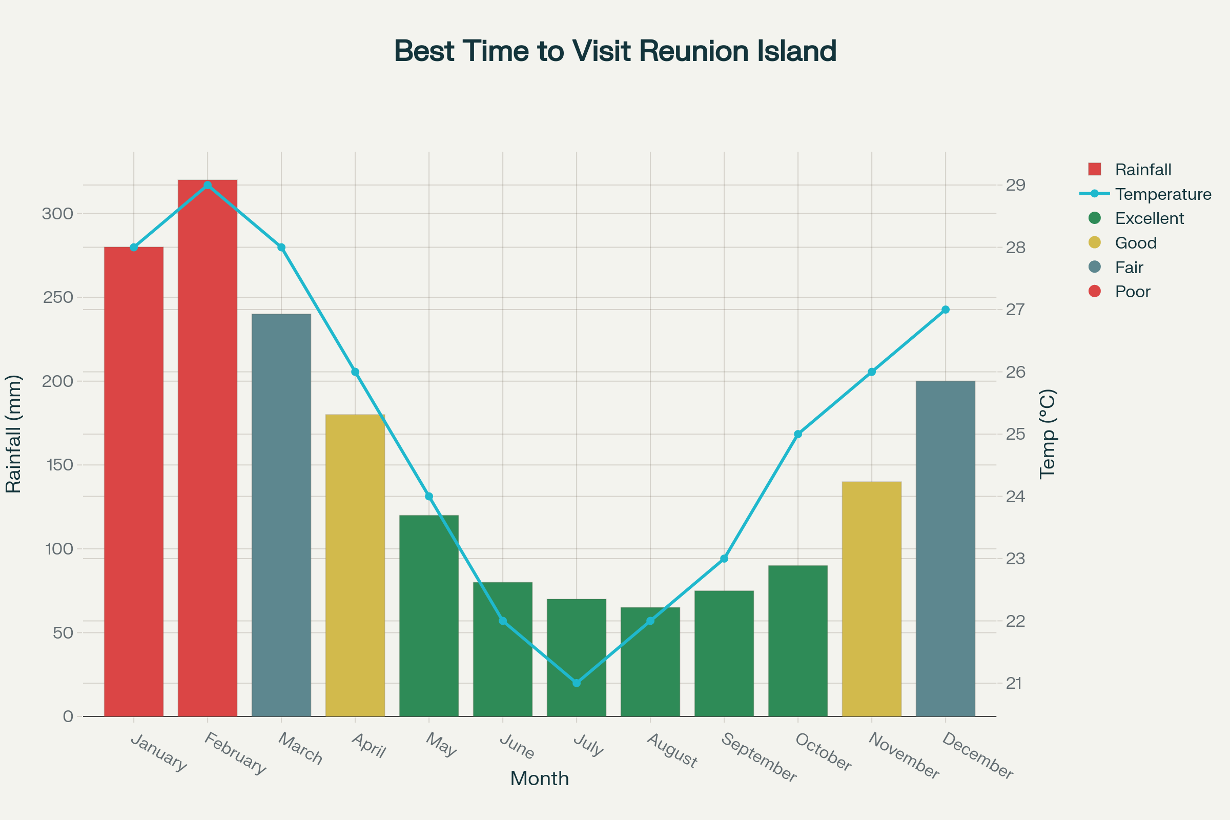 Reunion Island Climate Guide: Best Times for Family Travel