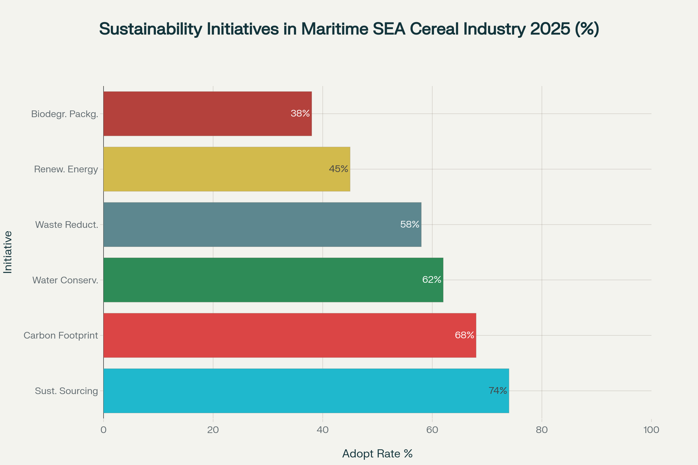 de6a748d Maritime Southeast Asia Cereal Products Market