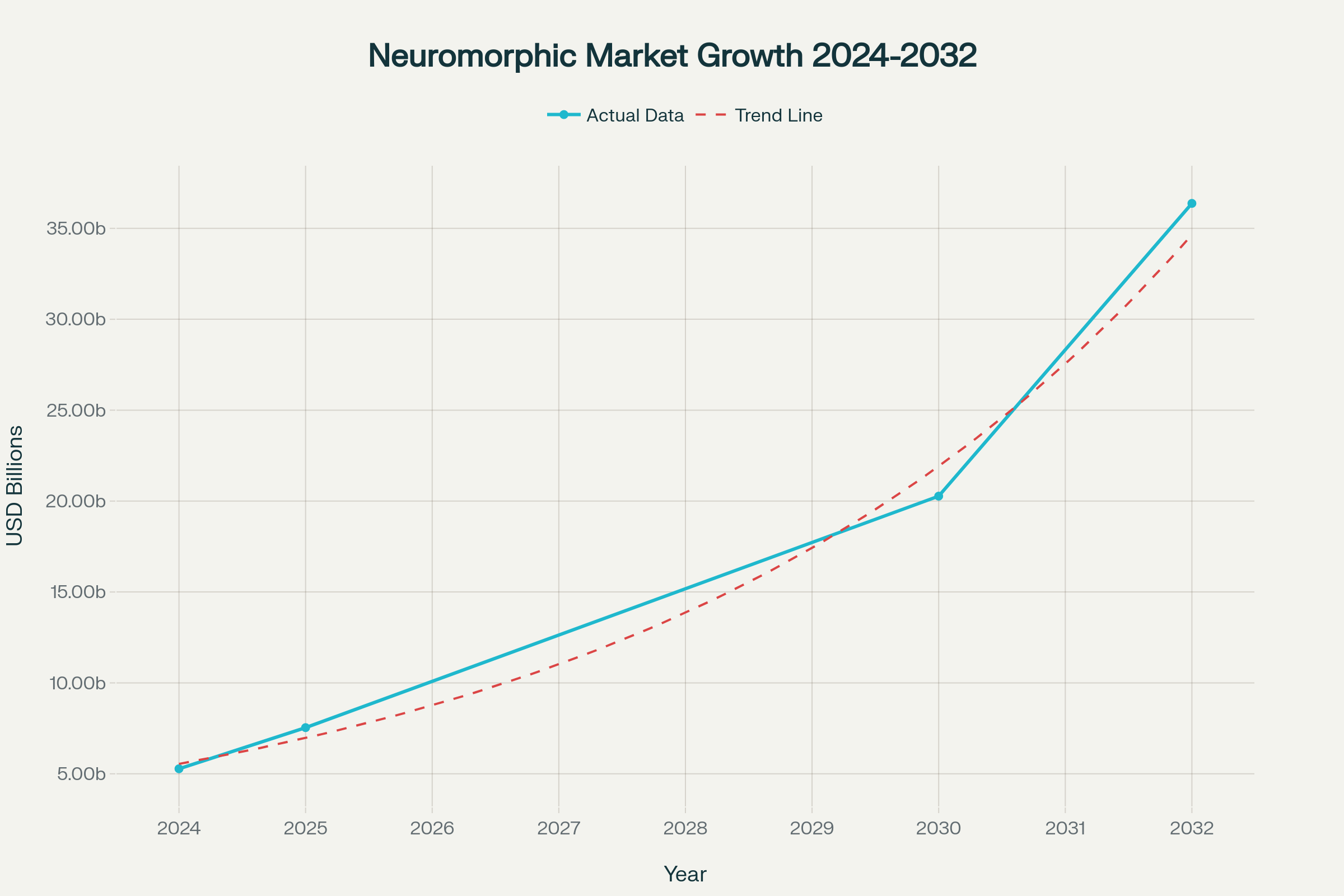 SpikingBrain AI