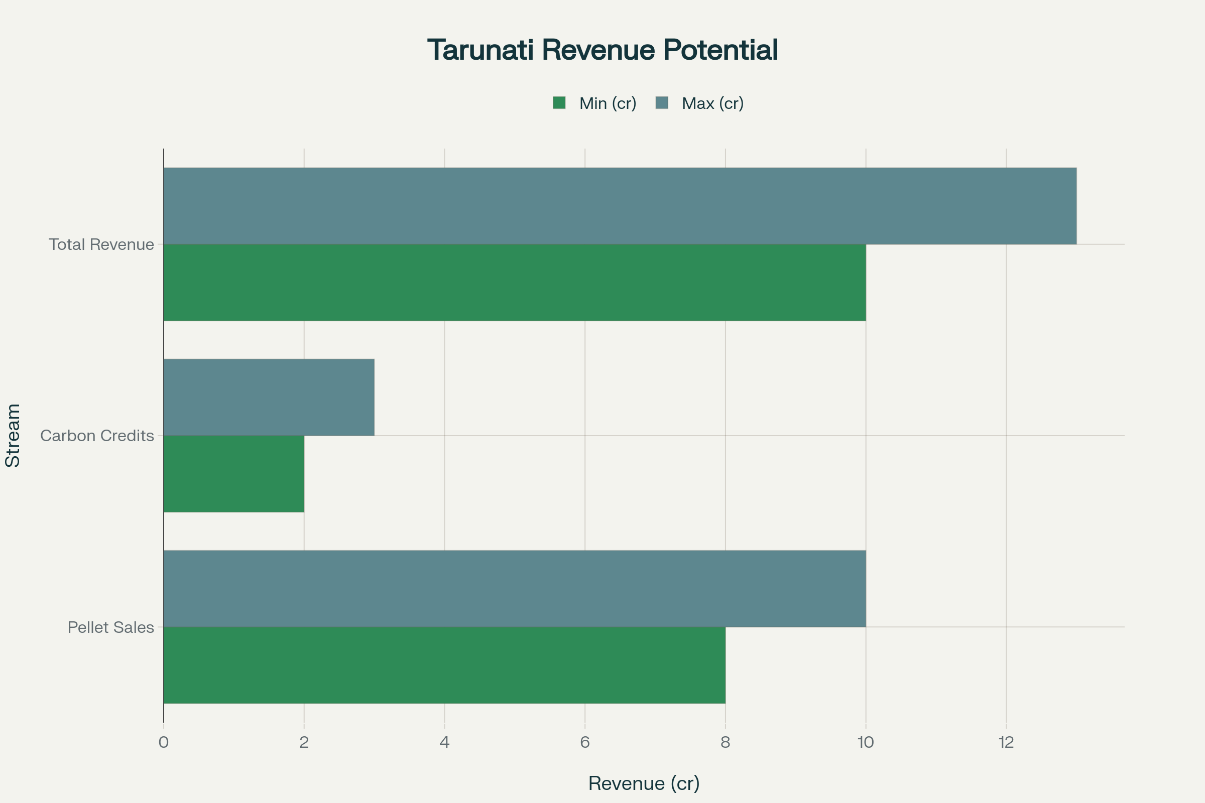 Revenue Model - Dual Income Streams