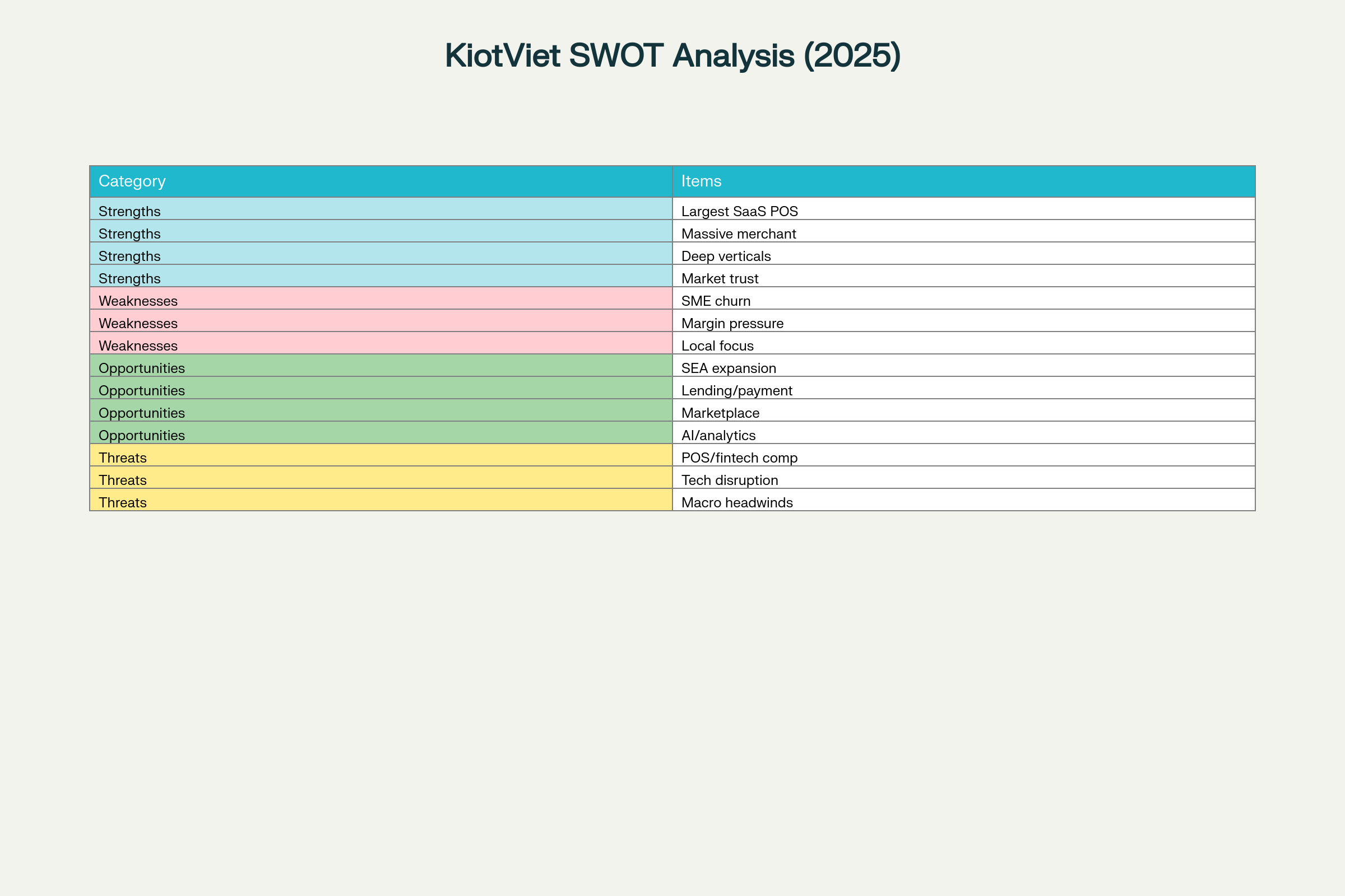 SWOT Analysis KiotViet 2025