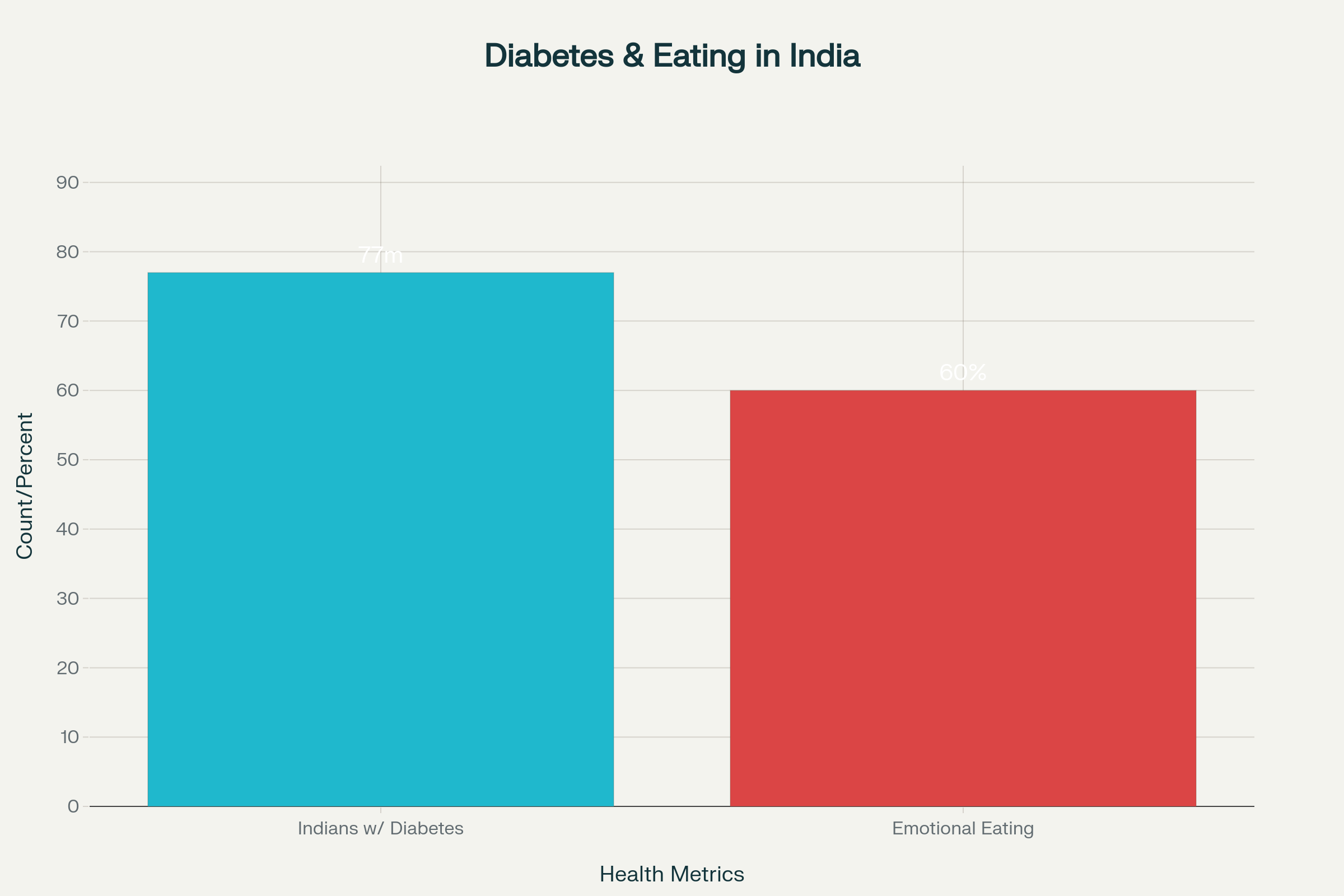Comprehensive infographic on healthy habits and diabetes management