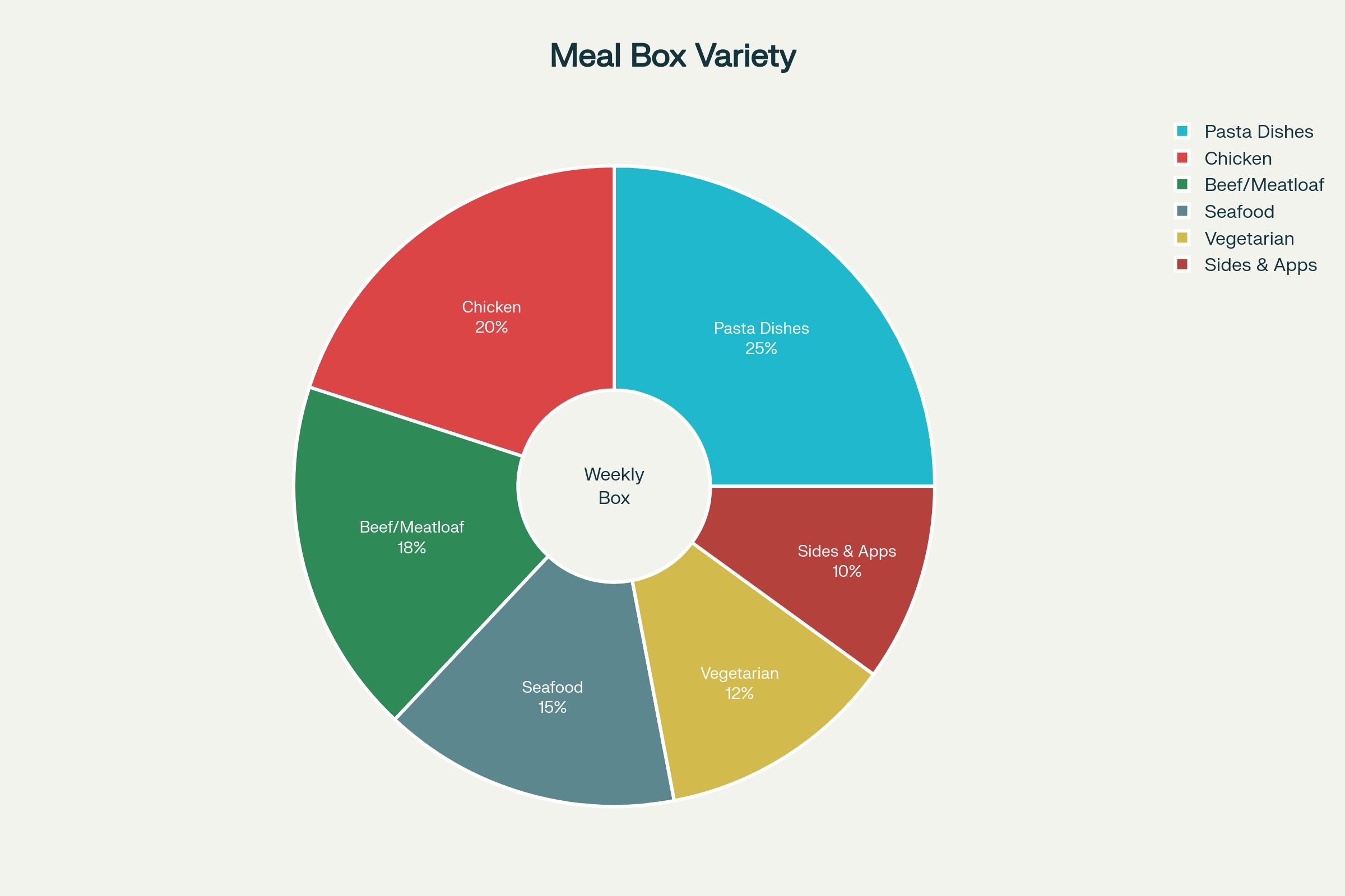 SendaMeal.com meal delivery box illustration