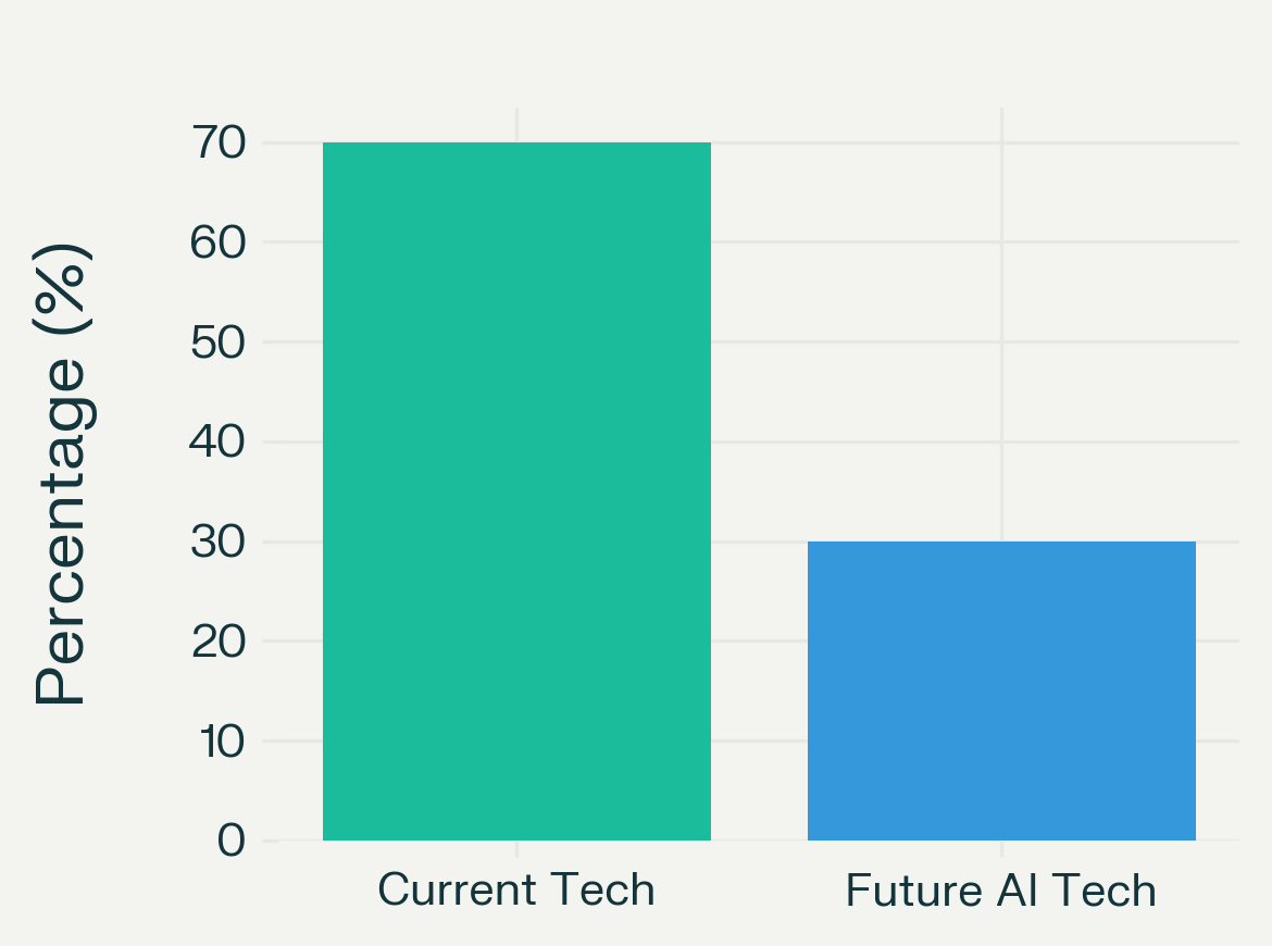 Tech Adoption in Travel Gear