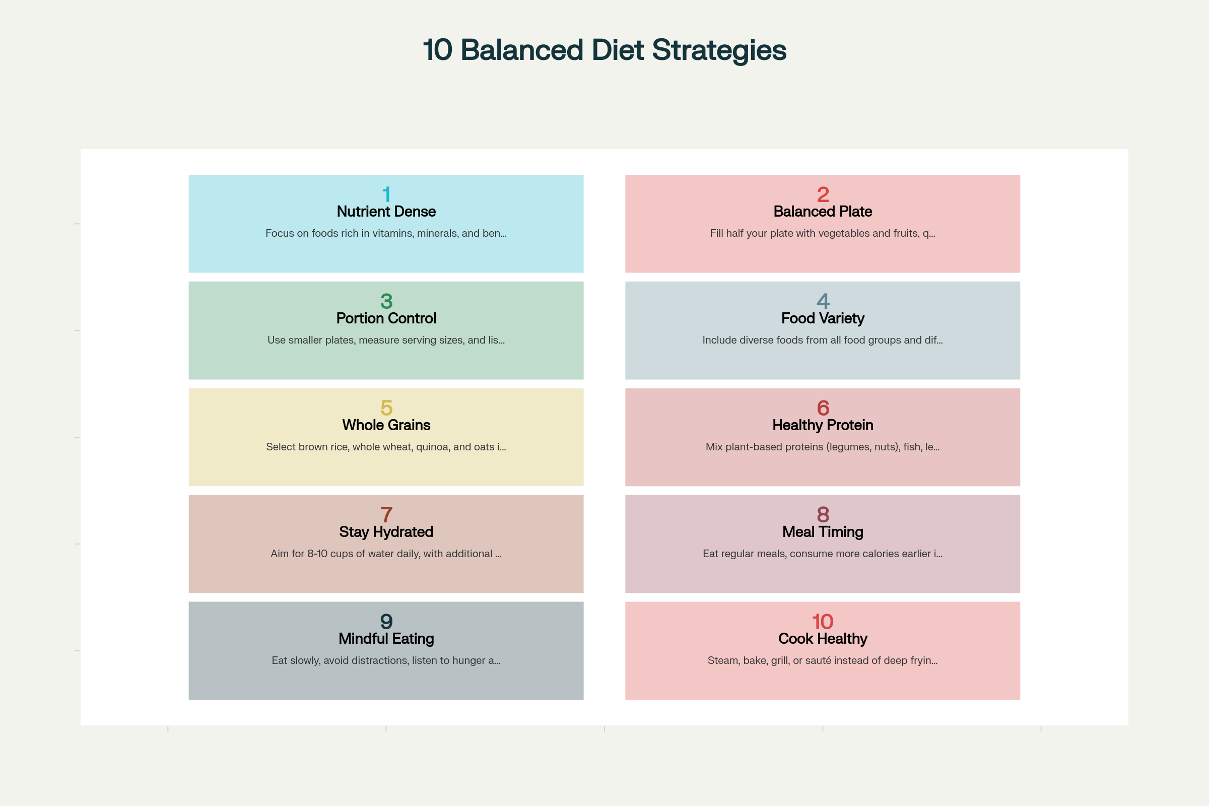 10 Proven Strategies for Building a Balanced Diet That Works for Everyone