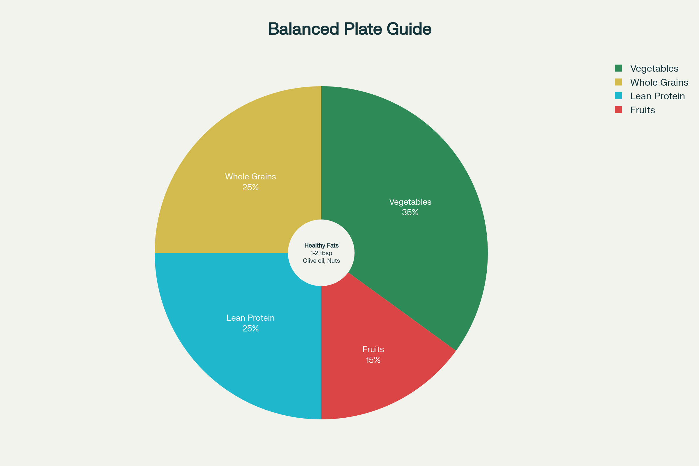 The Balanced Plate Method: Your Visual Guide to Healthy Eating
