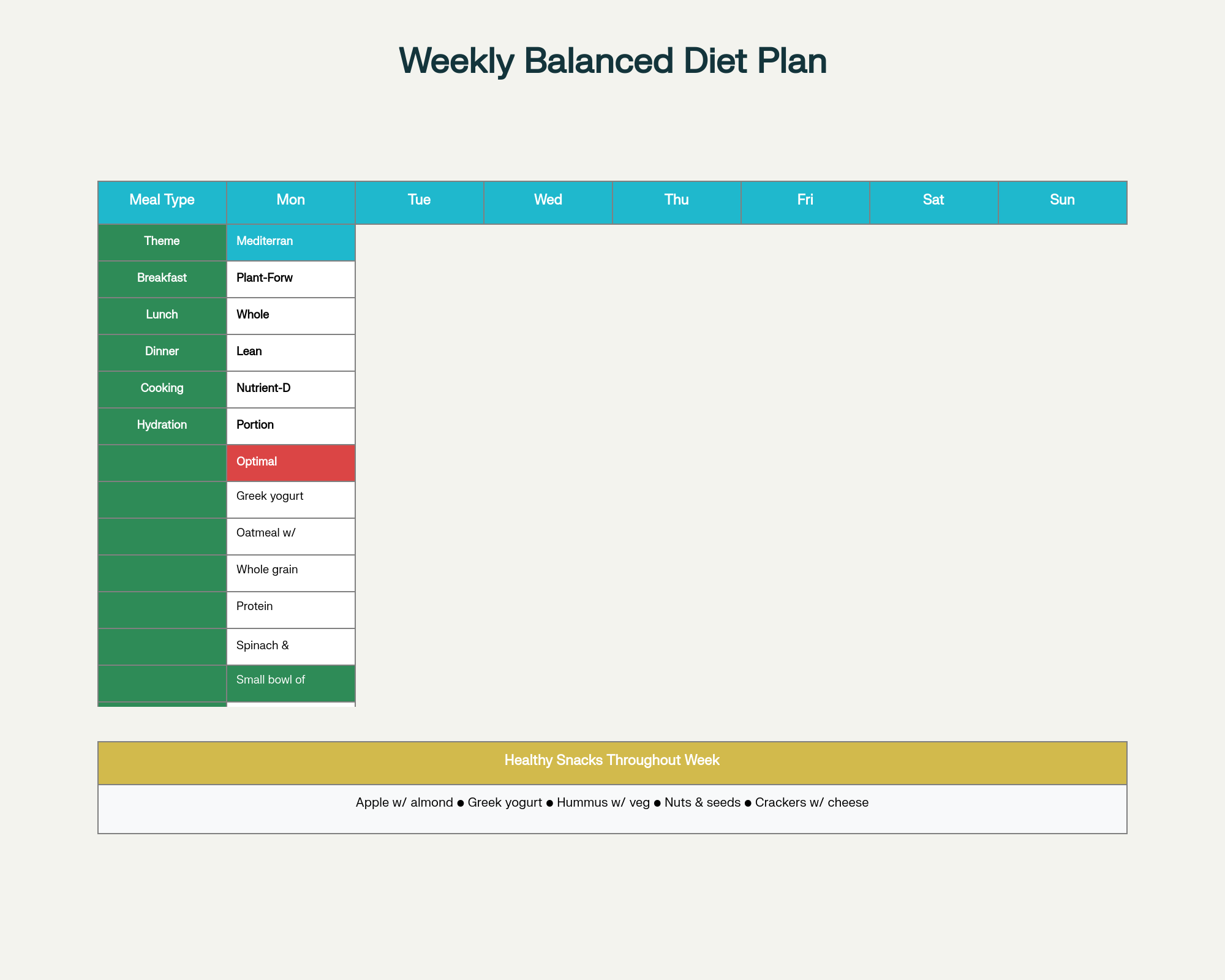 7-Day Balanced Diet Meal Planning Template