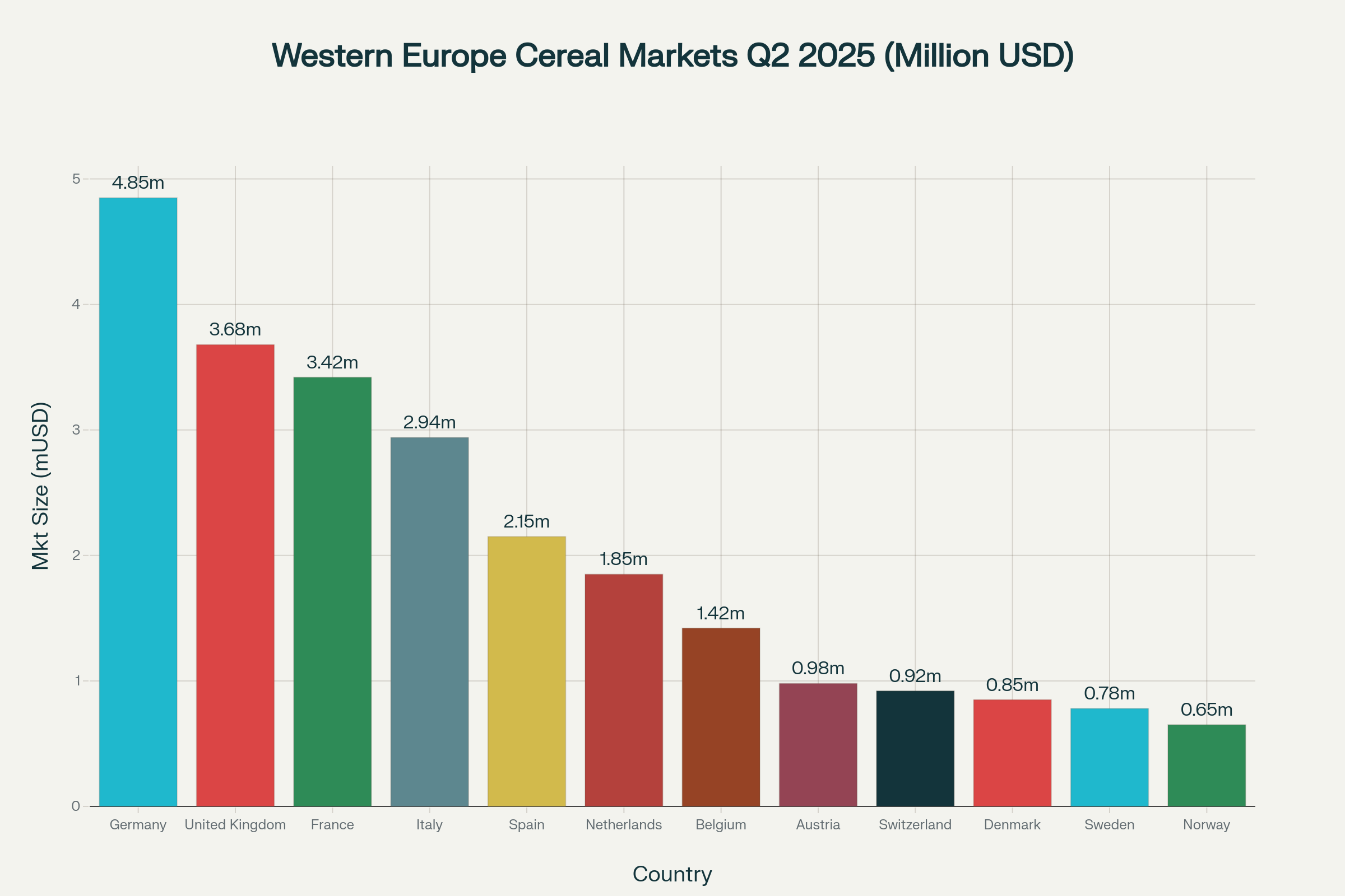 a347d8cb Cereal Products Western Europe Market: Innovation Hub for Health & Sustainability 2025